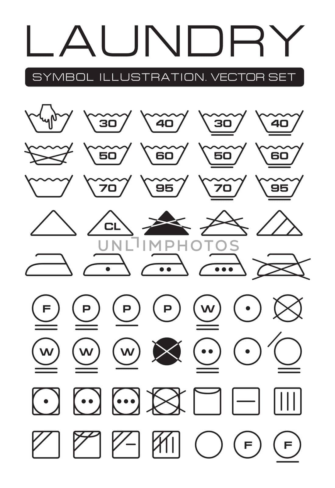 Complete International Laundry Symbols Collection. Vector Set