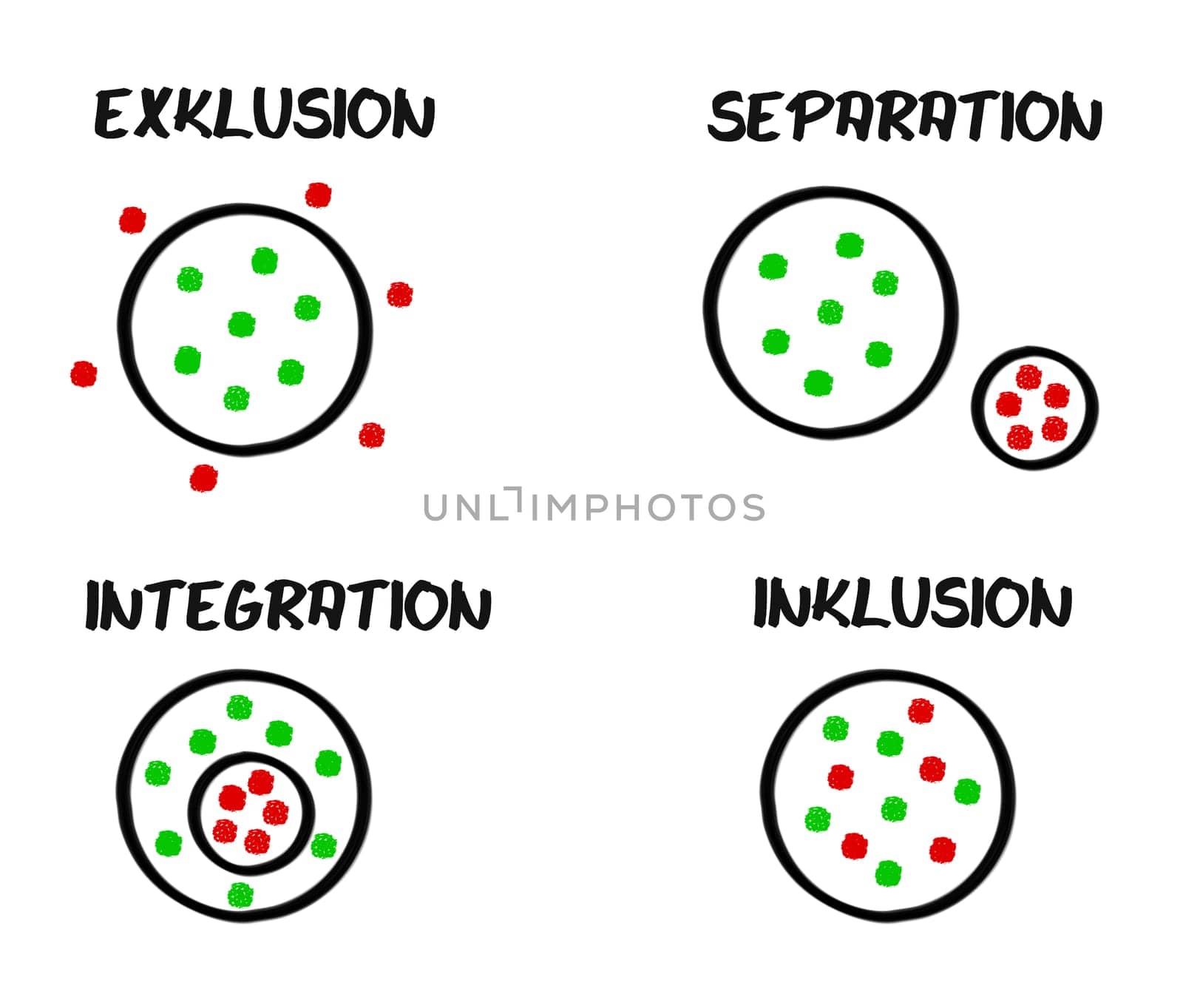 Scheme Exclusion Separation Integration Inclusion