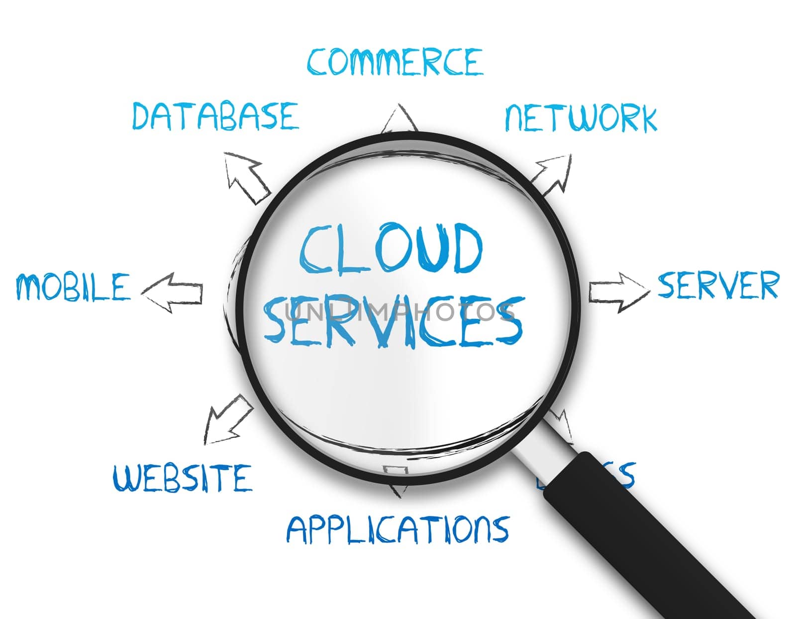 Magnifying Glass with the Cloud Services drawing on white background