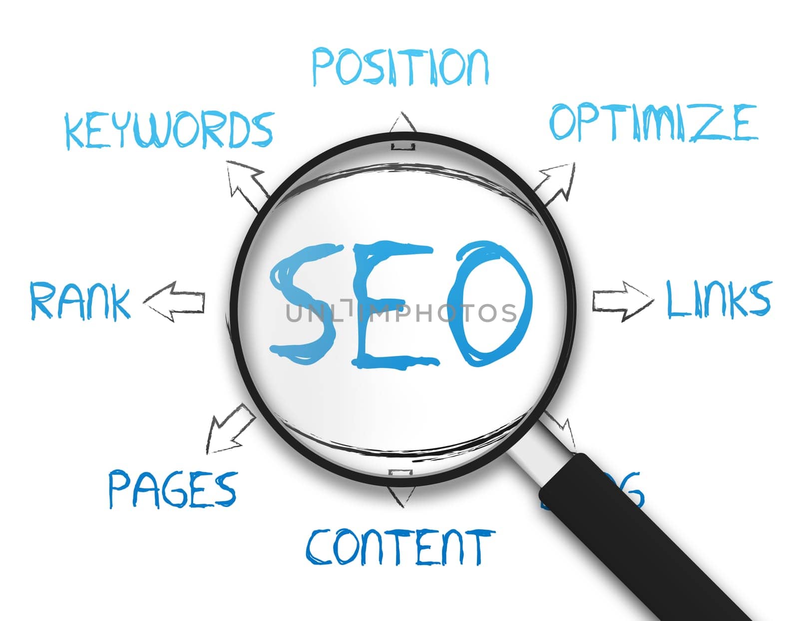 Magnifying Glass with the Search Engine Optimization drawing on white background