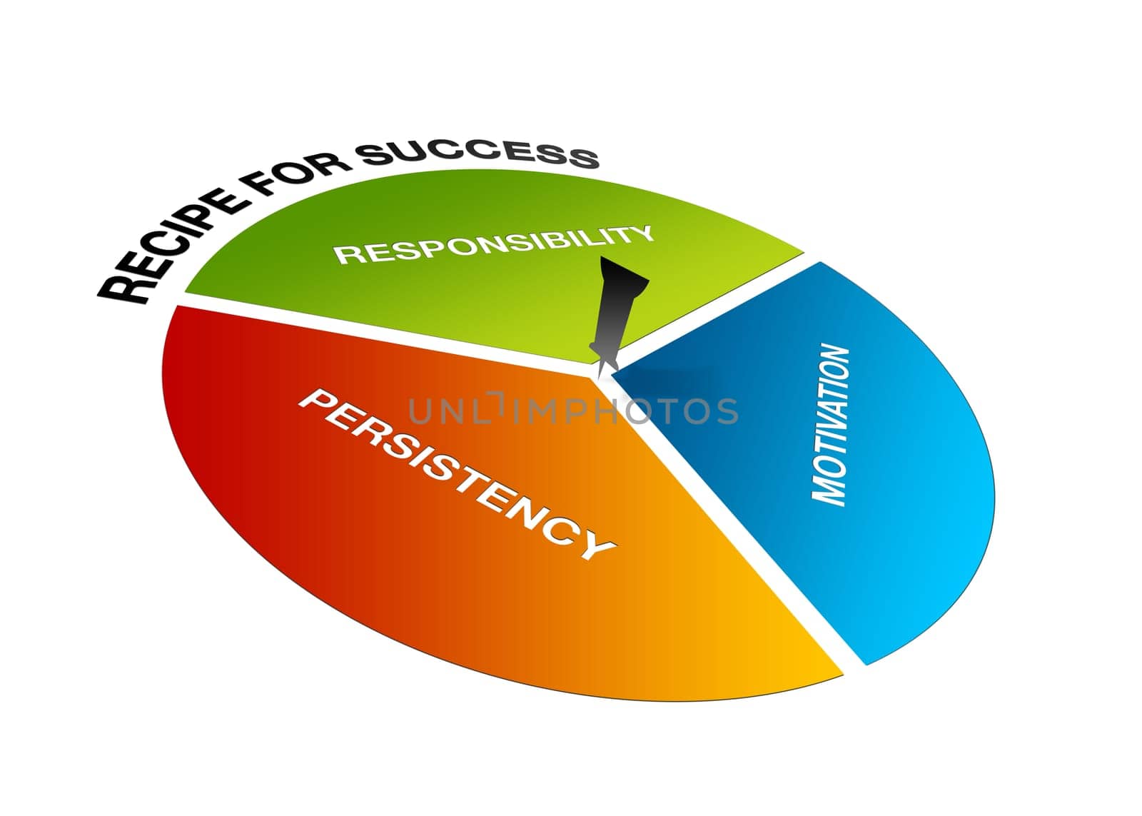 High resolution perspective graphic of a pie with words recipe for success