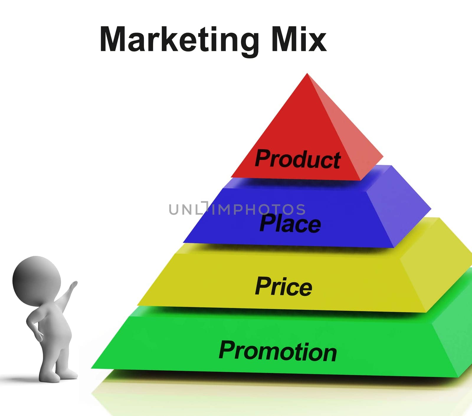 Marketing Mix Pyramid Shows Place Price Product And Promotions