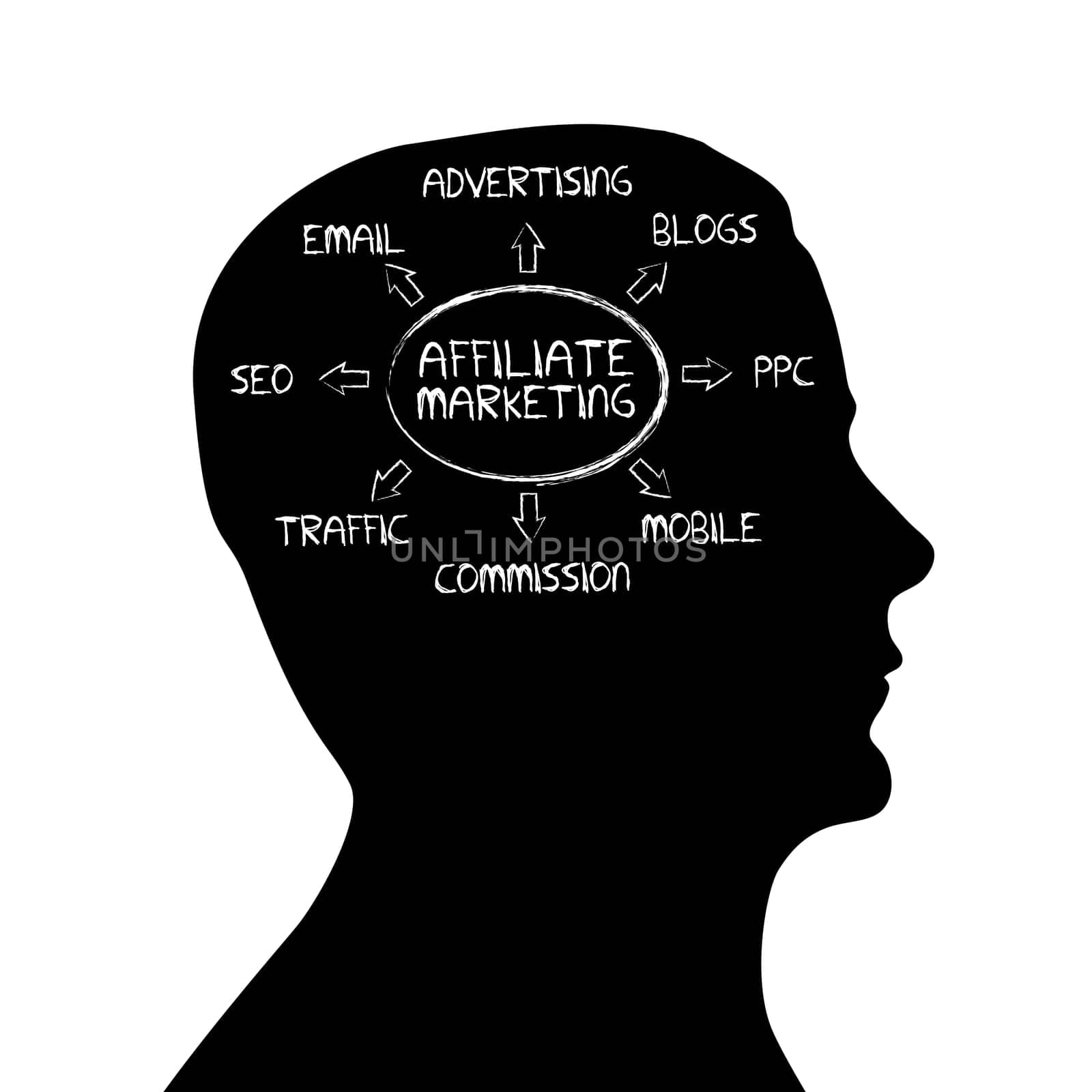 Silhouette head with Affiliate Marketing cloud on white background.