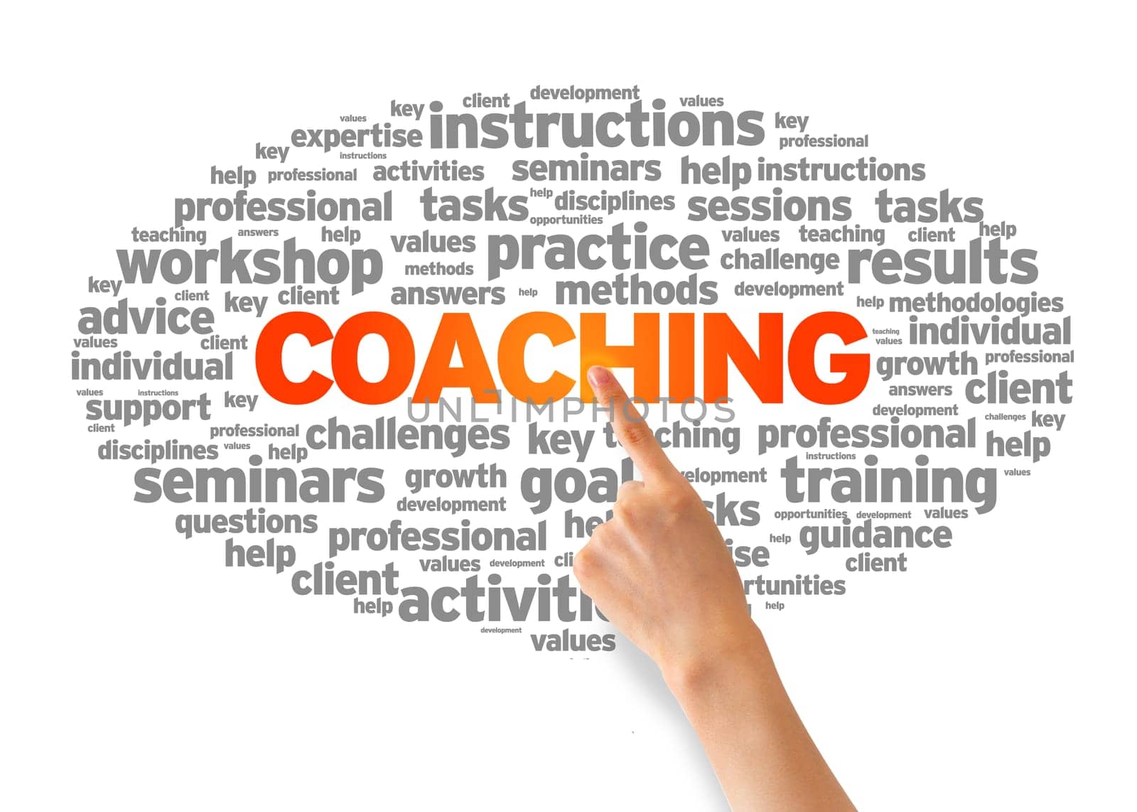 Hand pointing at a Coaching Word Cloud on white background.
