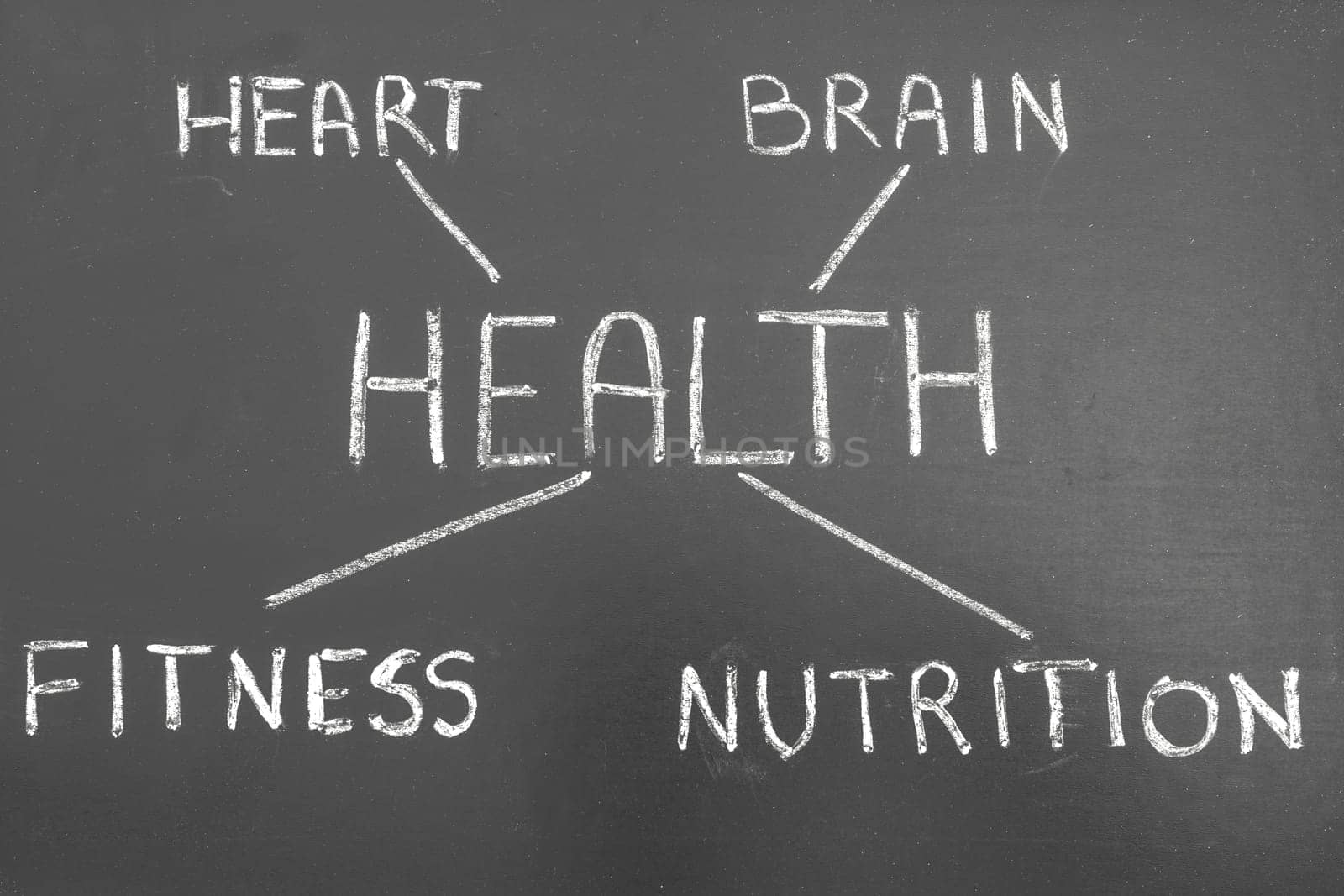Healthy lifestyle, conceptual background - Chalkboard with healty write.