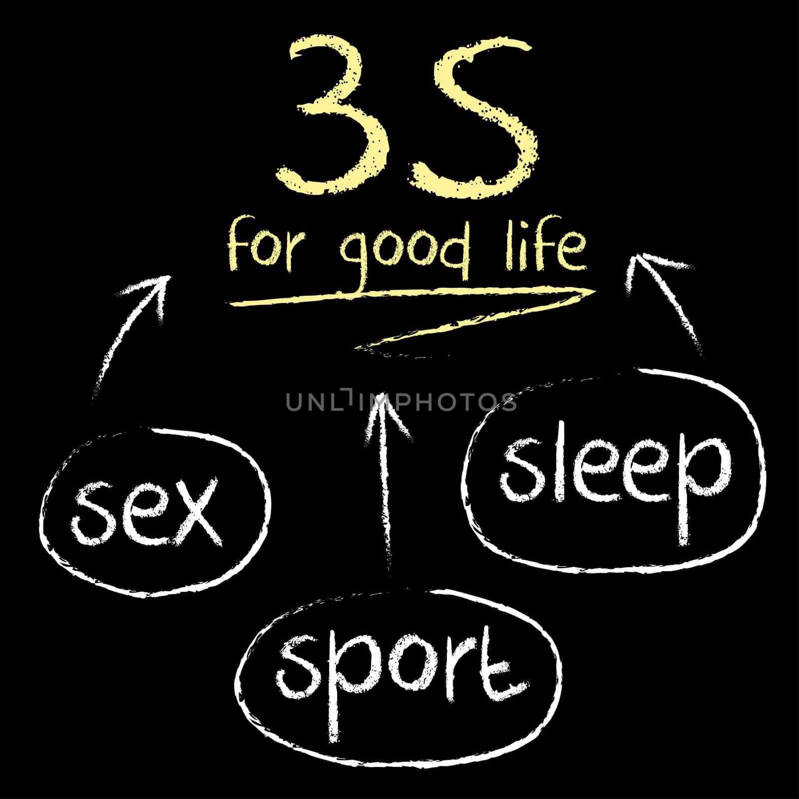Secrets for good life