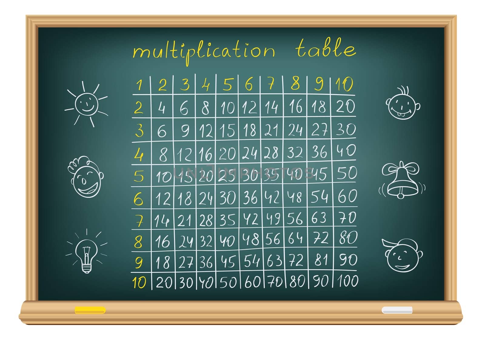 The multiplication table and children's drawings on a blackboard