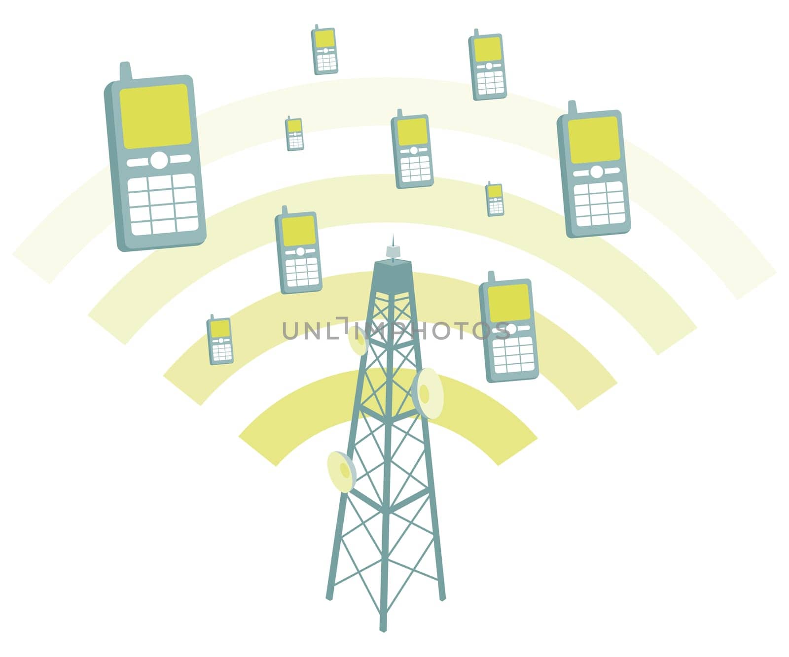 Antenna transmtting mobile phones