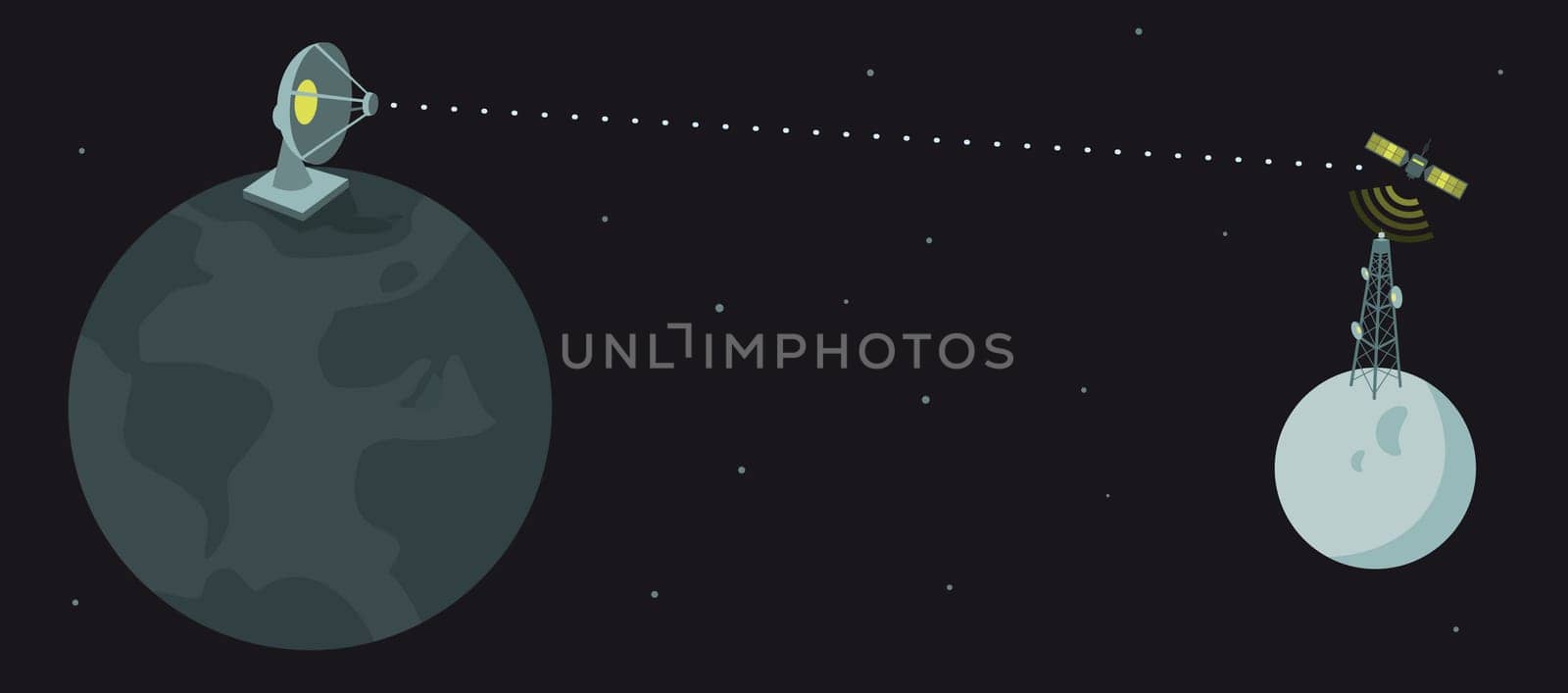 Earth to the moon / Planet communication