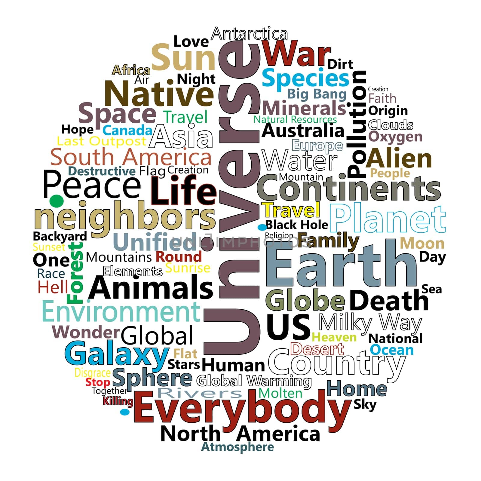 Word cloud expressing ideas and concepts releating to the Earth
