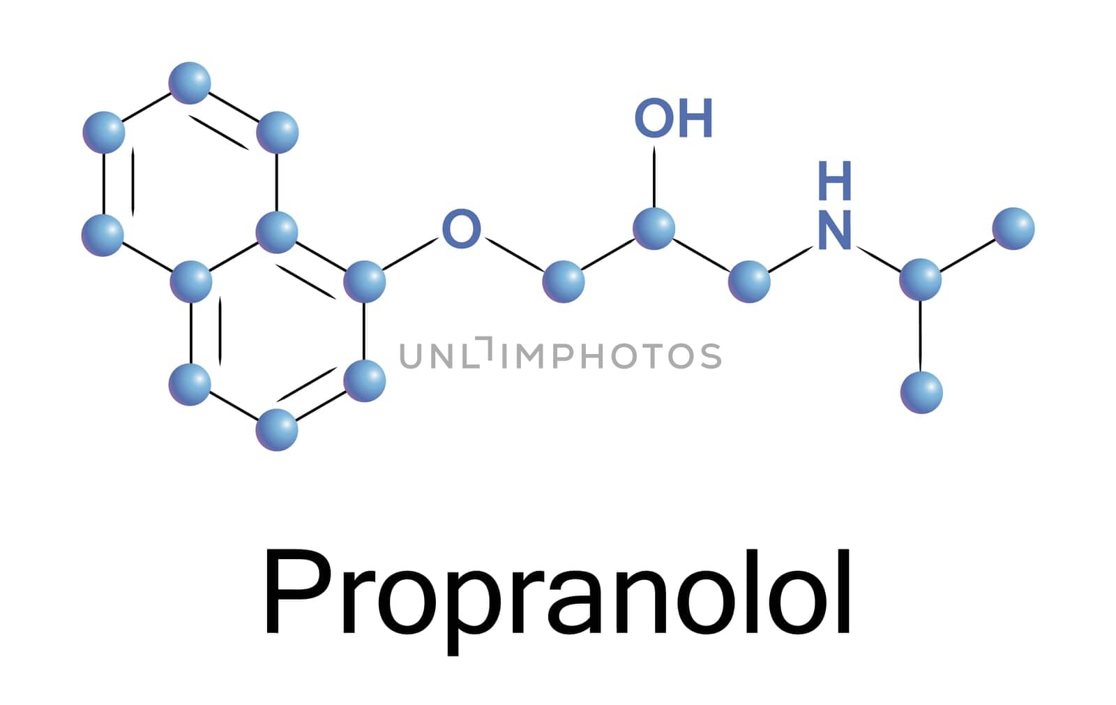 chemical formula of propranolol, a vector illustration