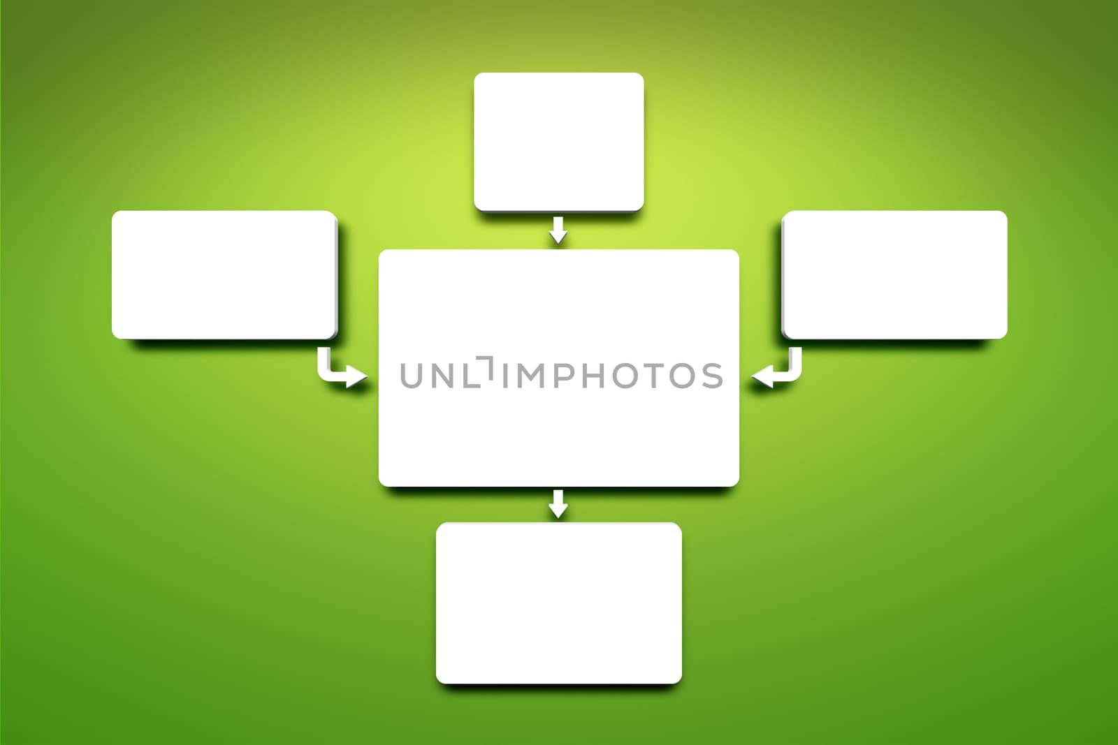 An image of a flowchart on a green background