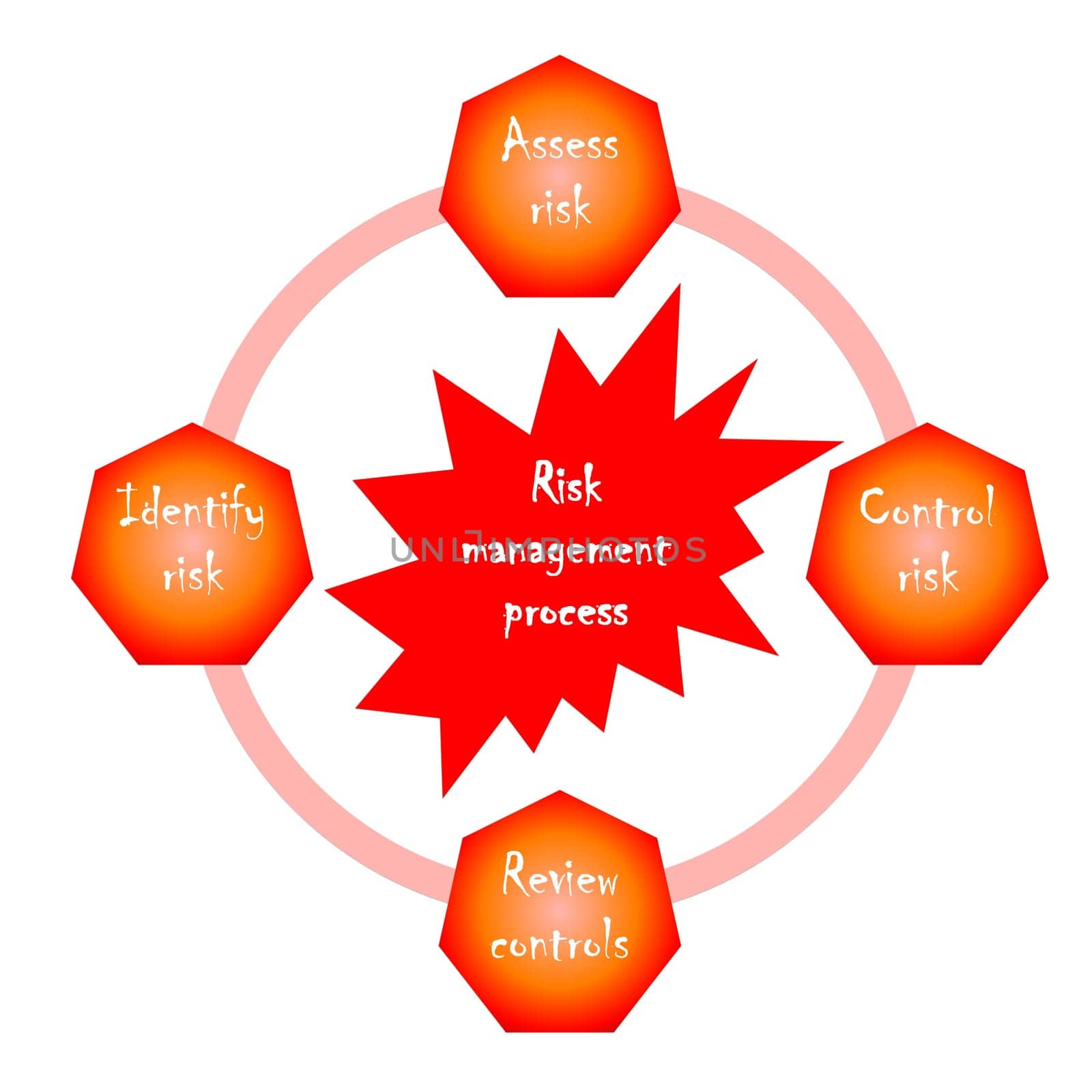 Business risk management red diagram in white background