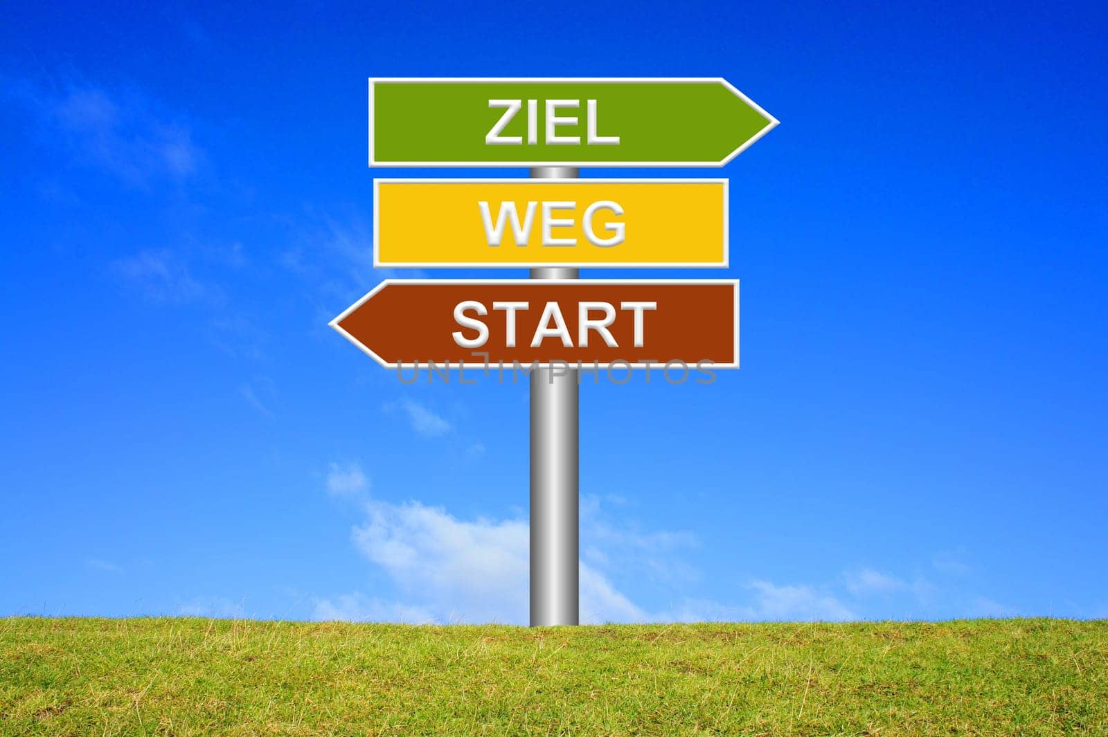 Signpost: Start / Away / Finish