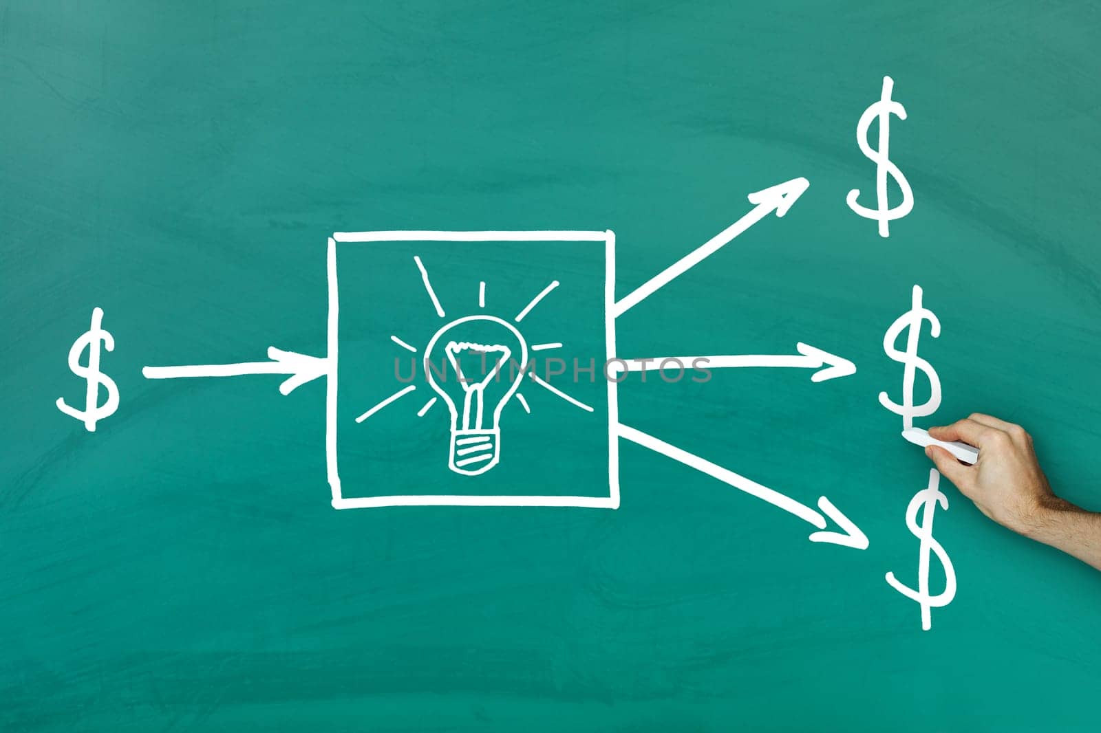 Business idea concept on the green blackboard