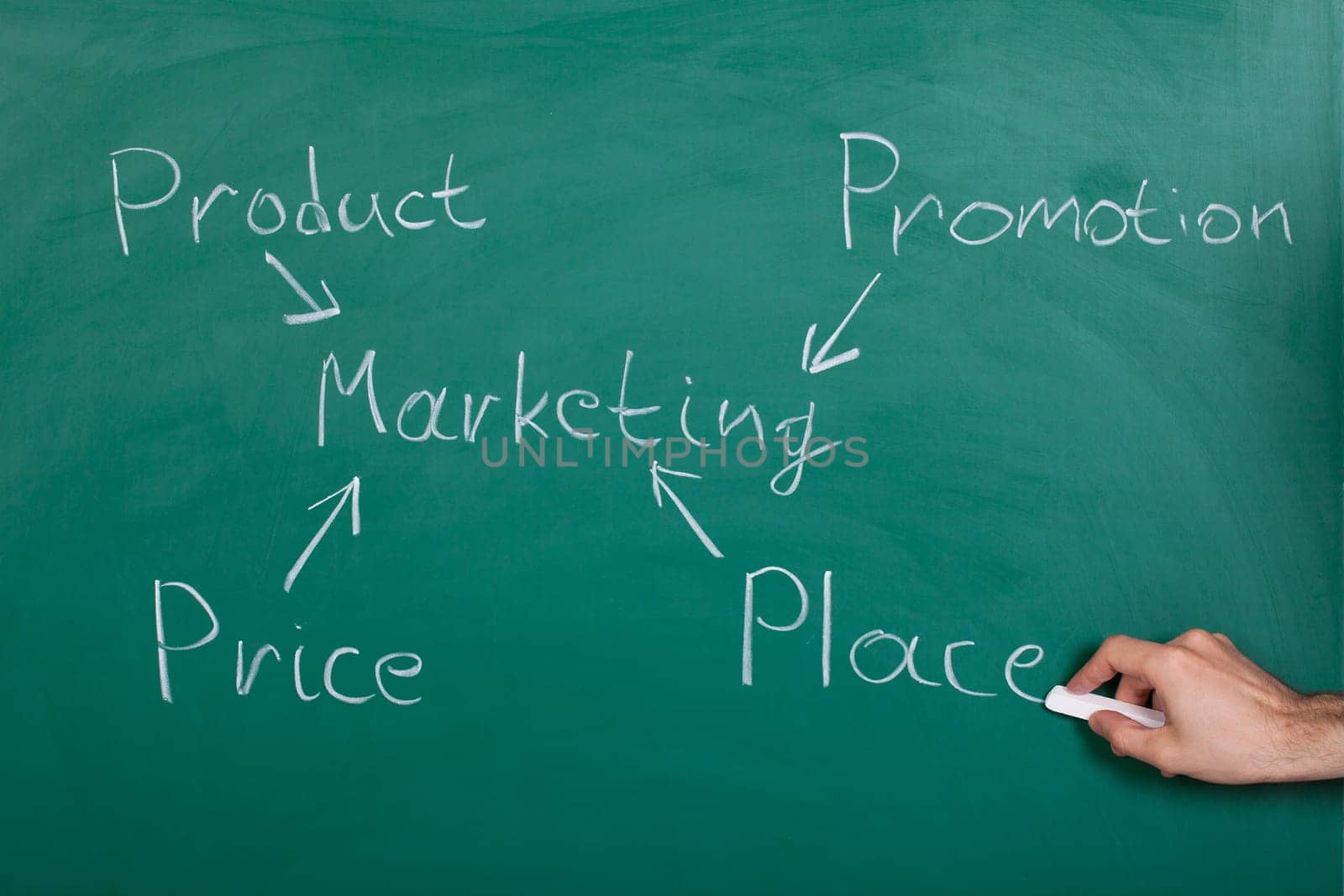 Hand Drawn Marketing Concept On Green Chalkboard