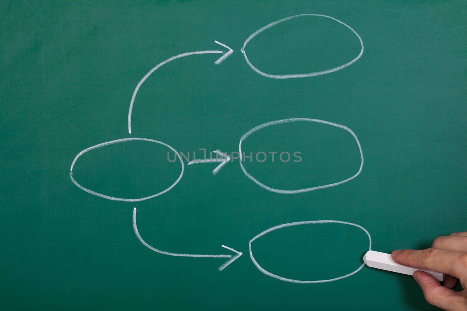 Hand Drawing Process Flowchart Diagram On Blackboard