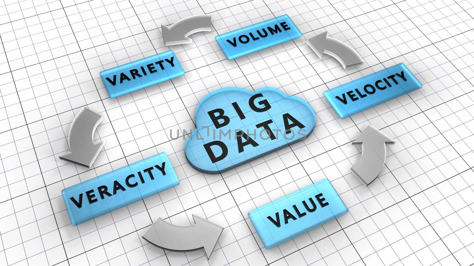 5Vs. Big data used to manage large data sets described by the characteristics: Volume, Velocity, Variety, Veracity, Value
