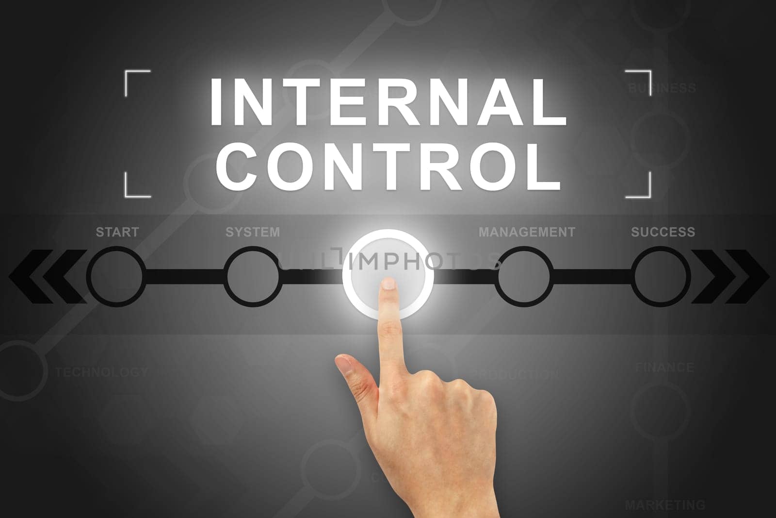 hand clicking internal control button on a touch screen