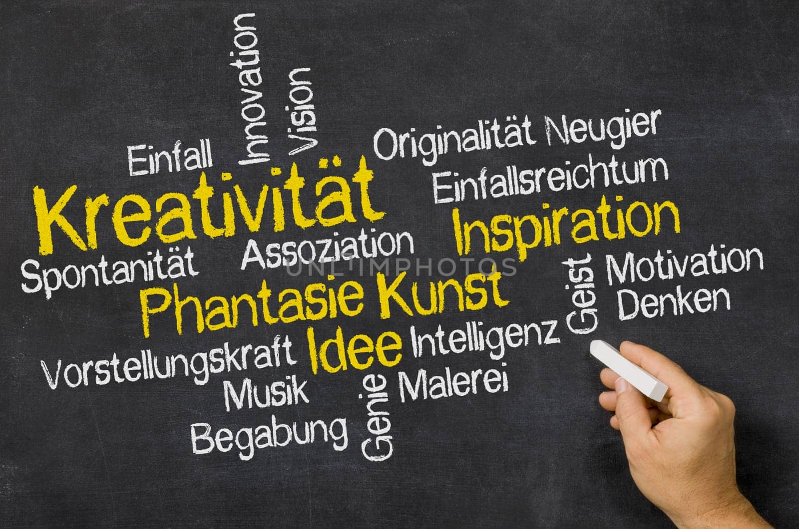 Word Cloud on a Board - Creativity