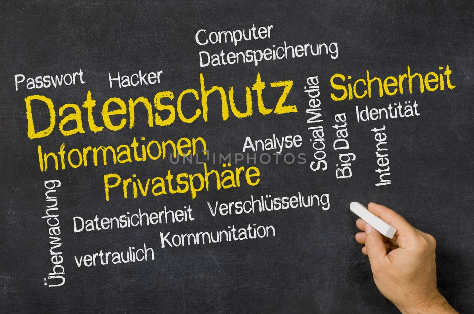 Word Cloud on a board - Privacy