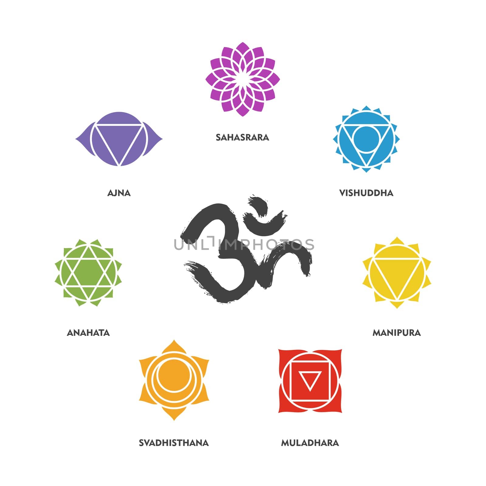 Set of simple isolated chakra symbols and om handmade brush calligraphy. EPS10 vector.