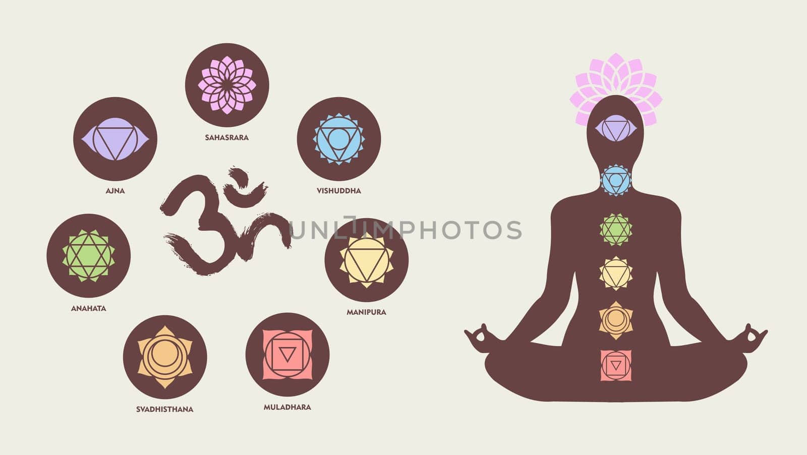 Colorful chakra icon set with om calligraphy and body silhouette doing yoga lotus pose, healthy lifestyle. EPS10 vector.