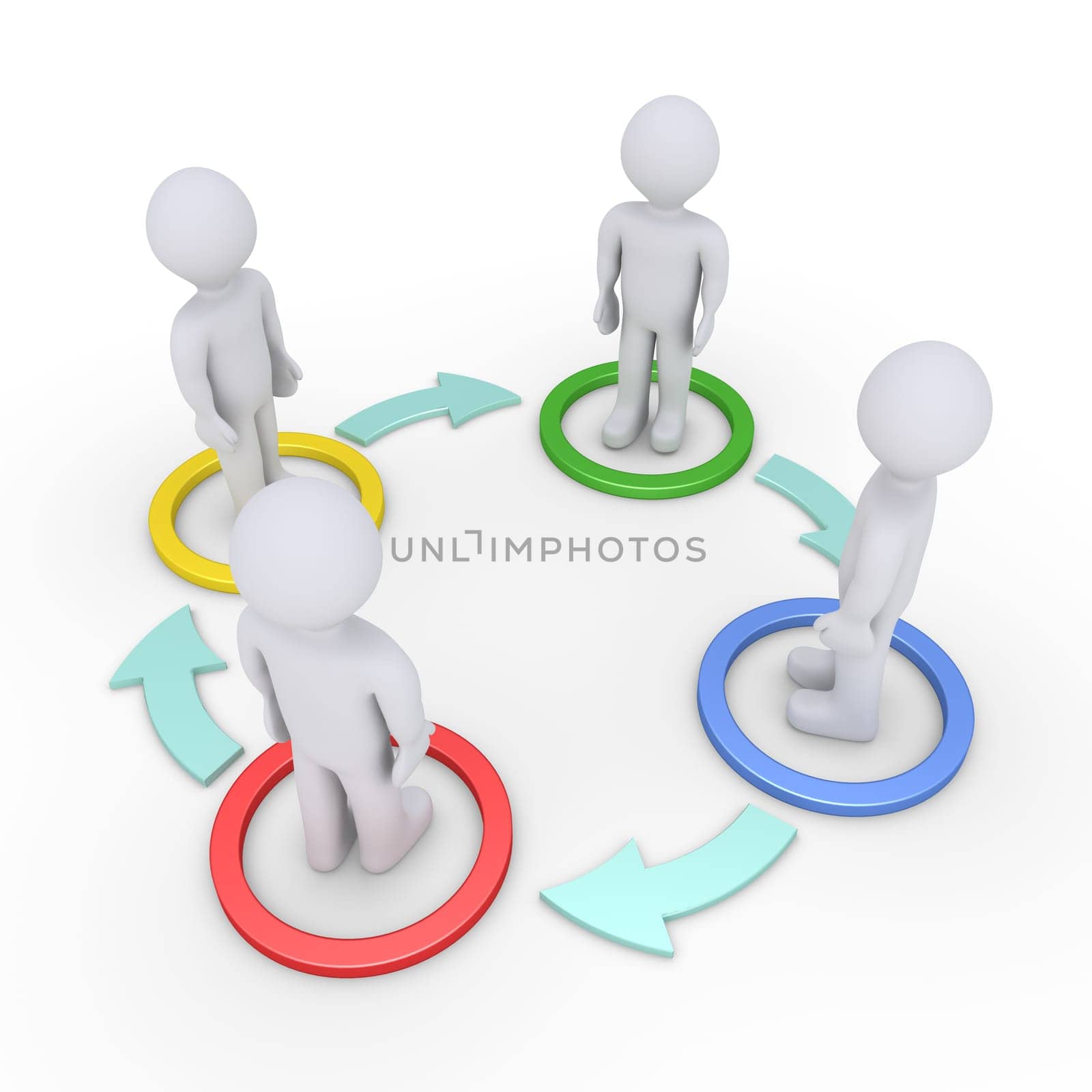 Four people inside circles are connected with arrows on the ground