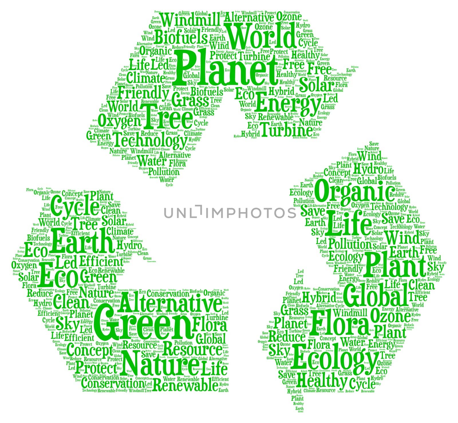 Green planet word cloud concept