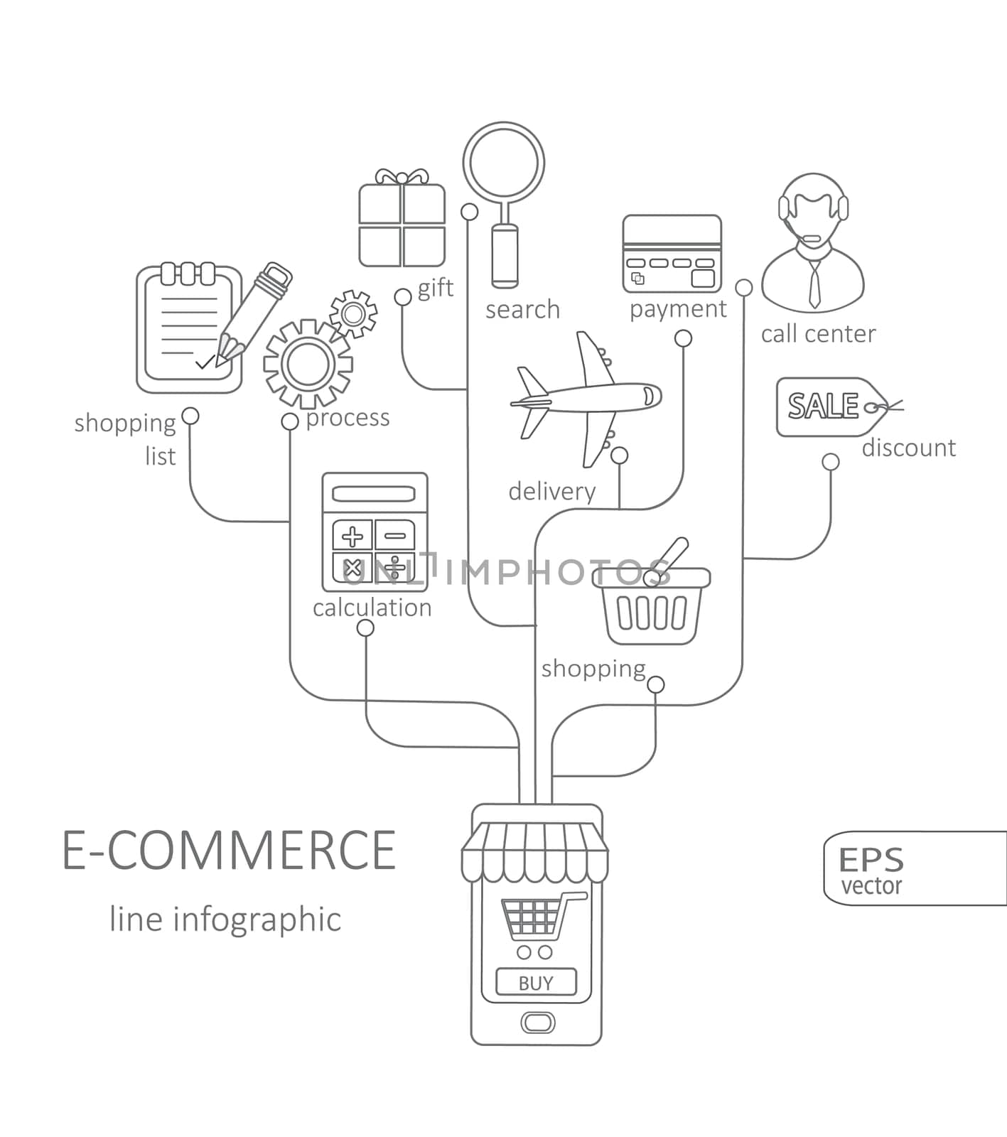 Electronic commerce and electronic business. Infographic concept vector.