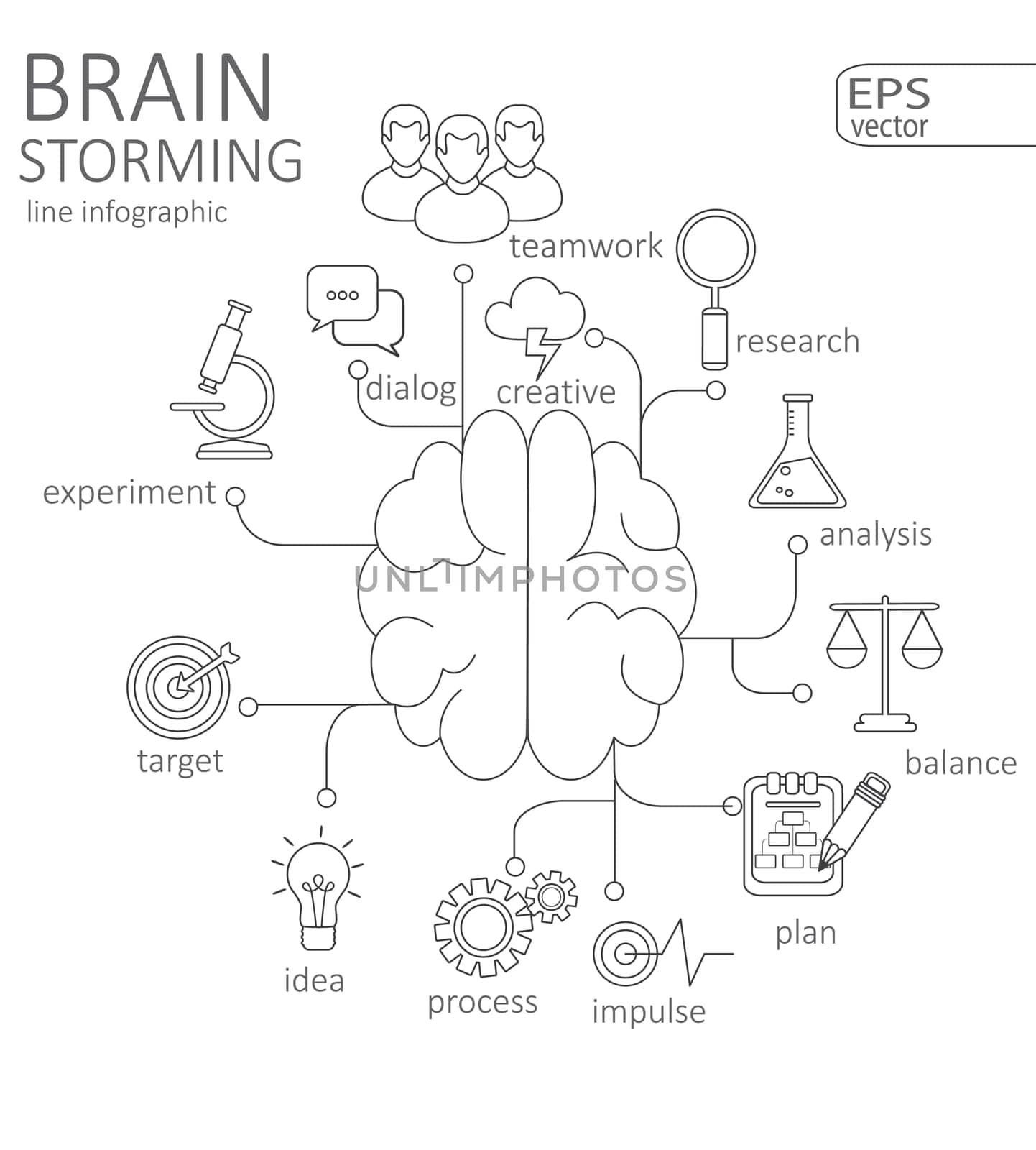 Simple mono linear pictograph Info-graphic Brain storming concept. Stroke vector logo concept, web graphics. Vector Illustration.