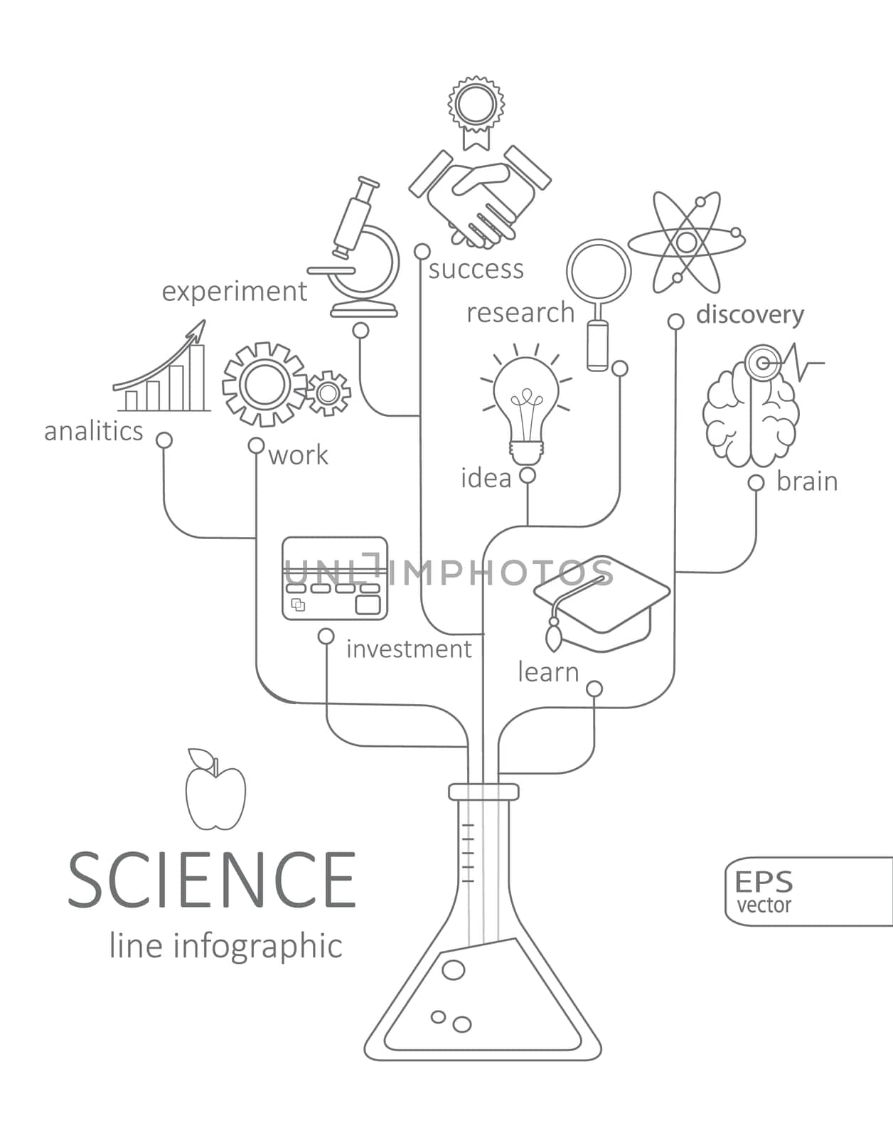 Abstract science icons for web design. Vector flat linear Infographic education and science concept. Outline concept.