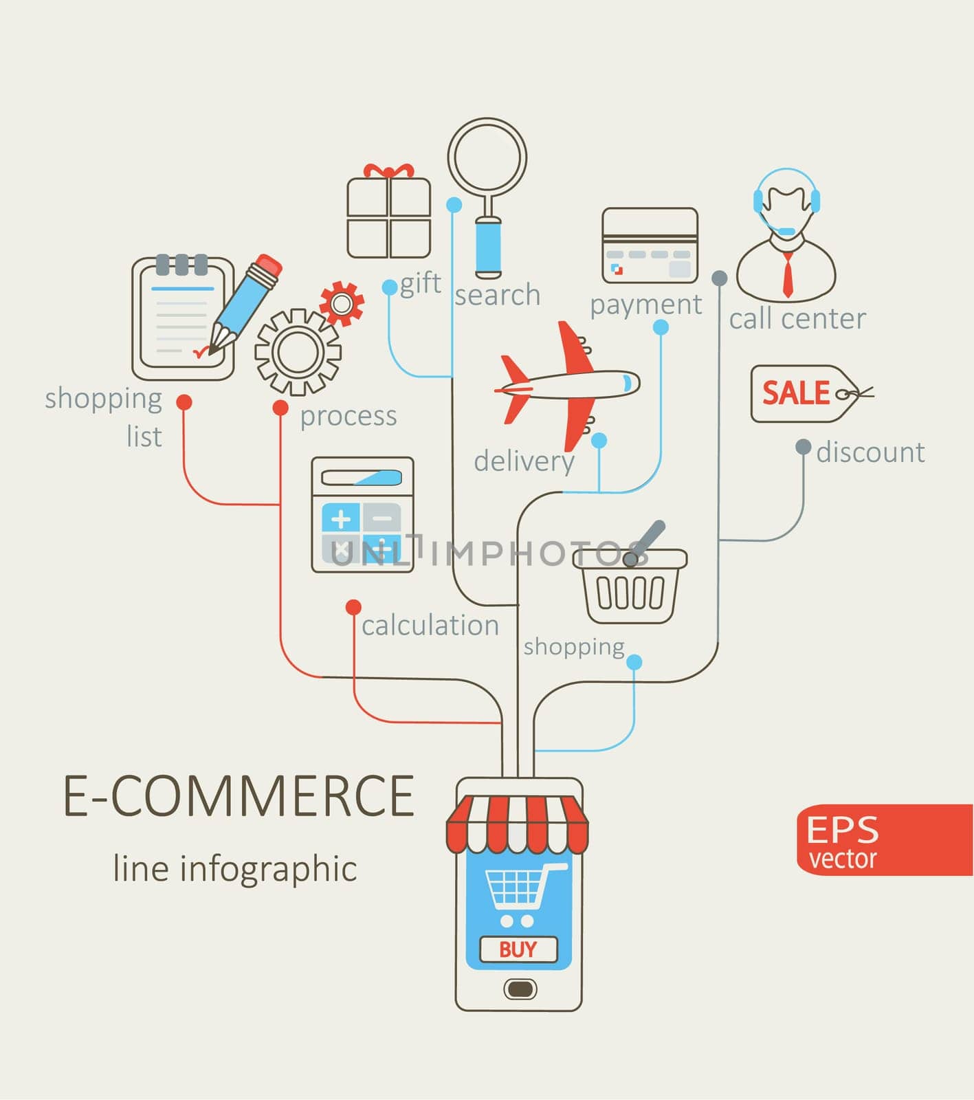 Flat design modern vector illustration infographic outline concept of purchasing internet product , mobile shopping communication and delivery service. Outline concept.