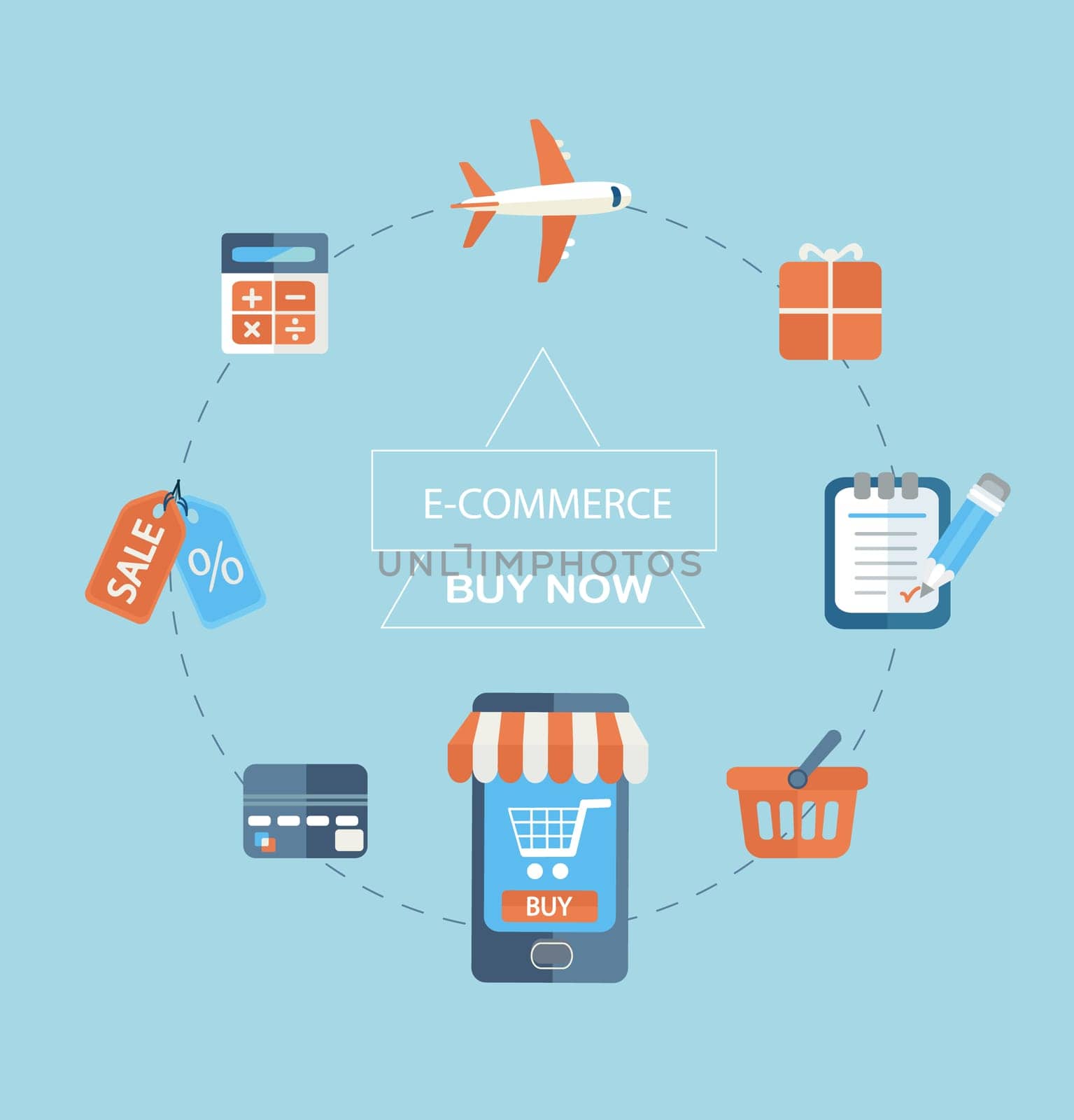 Flat design modern vector illustration infographic concept of purchasing product via internet, mobile shopping communication and delivery service.