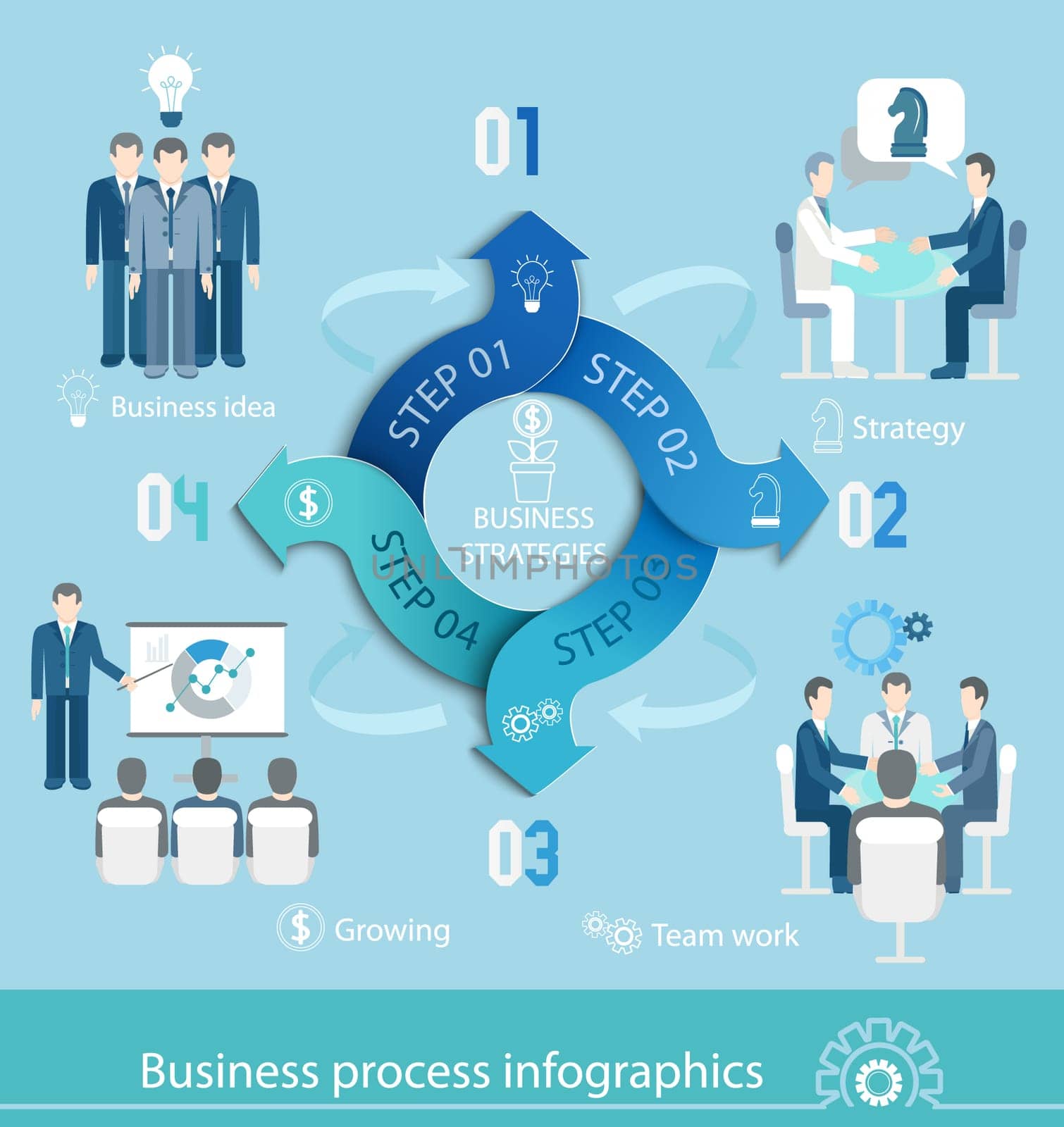 Business process infographic. Vector illustration. Can be used for banner, diagram, number options, step up options, web design, timeline, infographic template. Flat style.