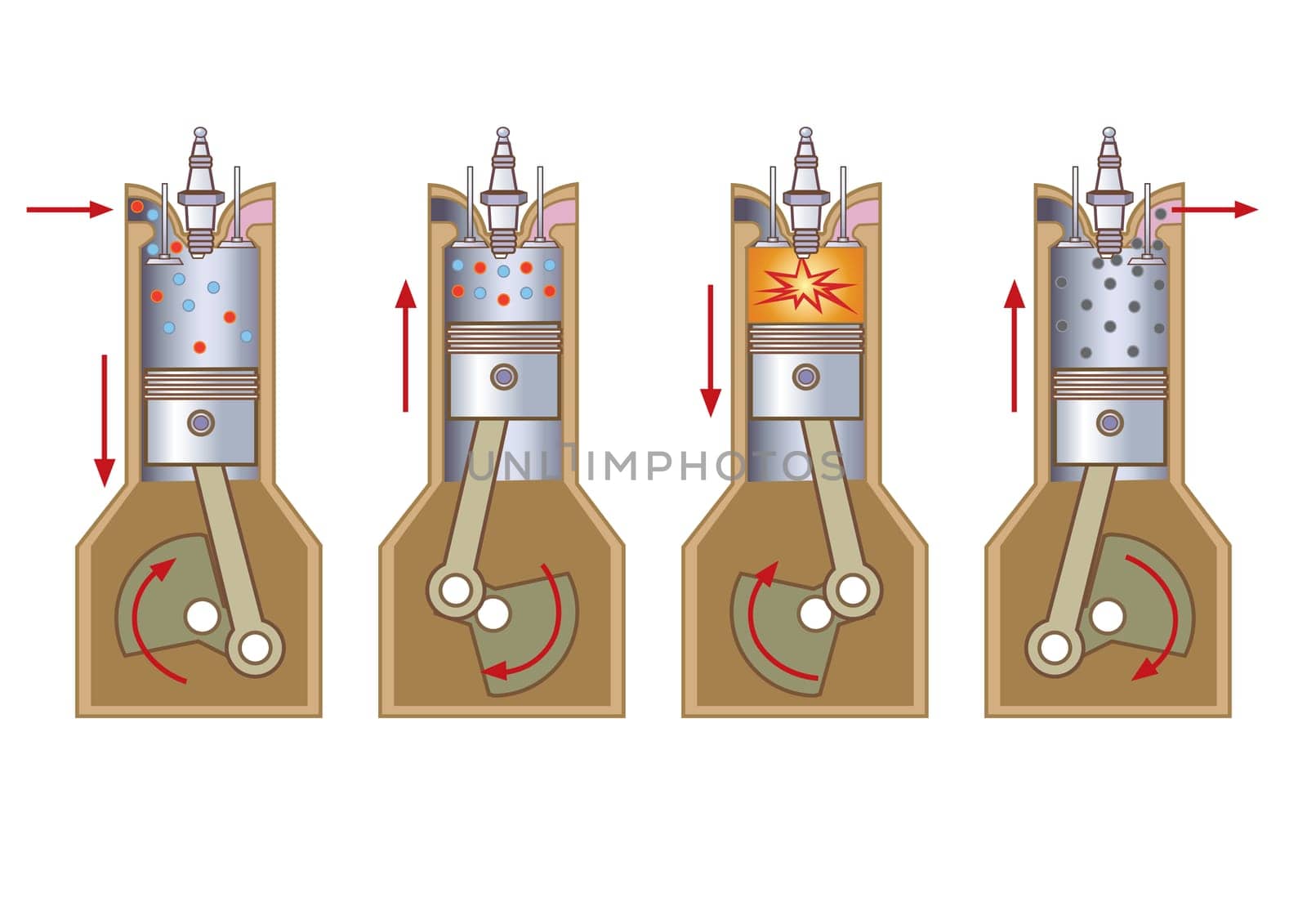 An internal combustion engine (ICE) is a heat engine where the combustion of a fuel occurs with an oxidizer (usually air) in a combustion chamber that is an integral part of the working fluid flow circuit.