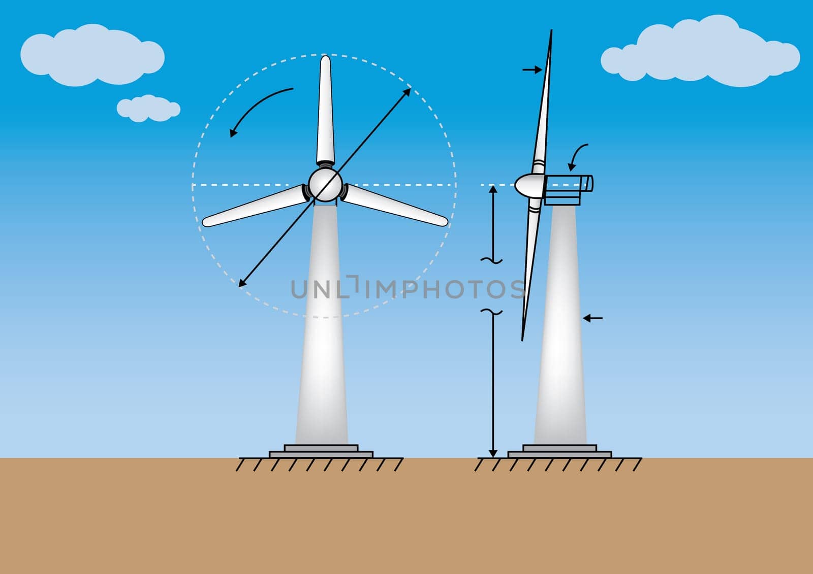 A wind turbine is a device that converts the wind's kinetic energy into electrical power. The term appears to have been adopted from hydroelectric technology (rotary propeller). The technical description of a wind turbine is aerofoil-powered generator.