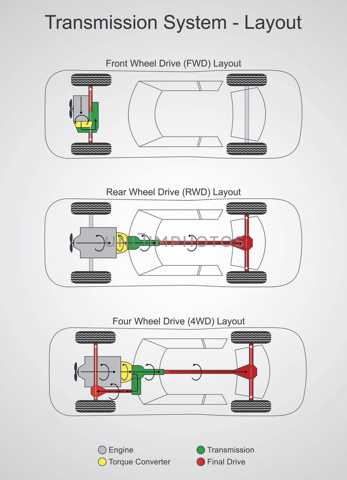 Car transmission system. Illustration vector.