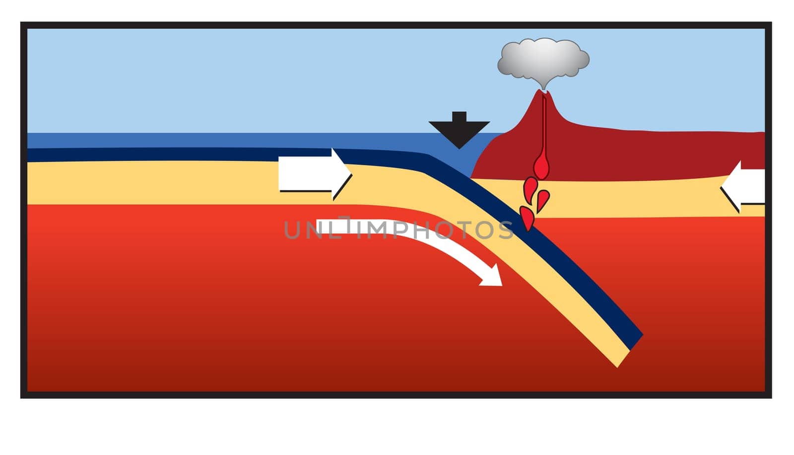 Geothermal energy is thermal energy generated and stored in the Earth. Thermal energy is the energy that determines the temperature of matter. The geothermal energy of the Earth's crust originates from the original formation of the planet and from radioactive decay of materials.