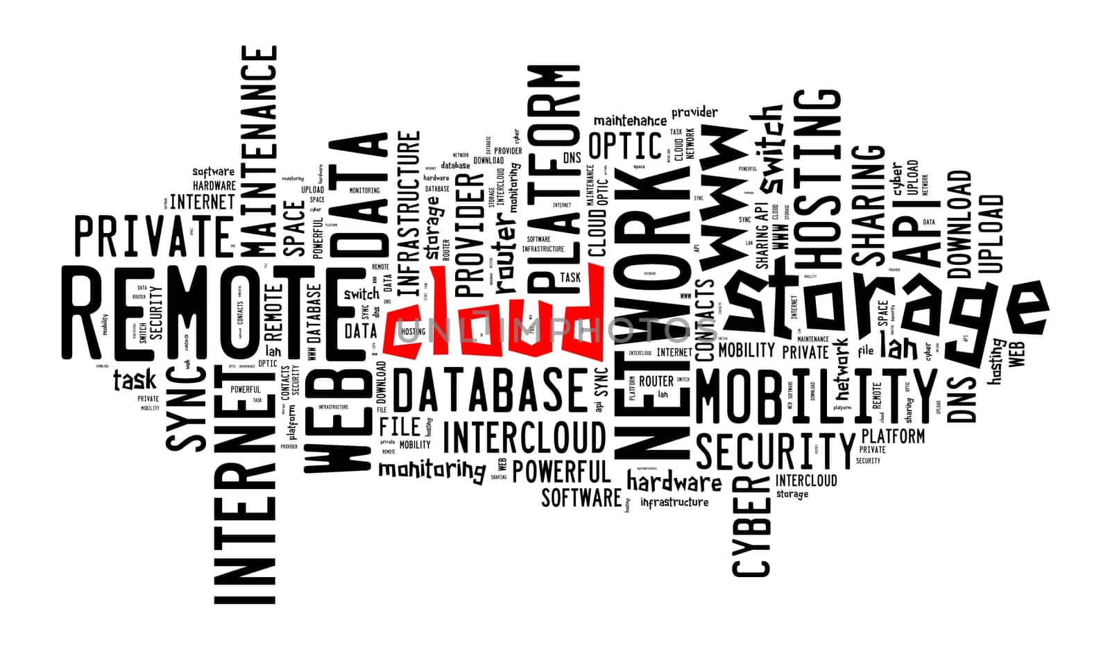 Cloud word cloud concept over white background