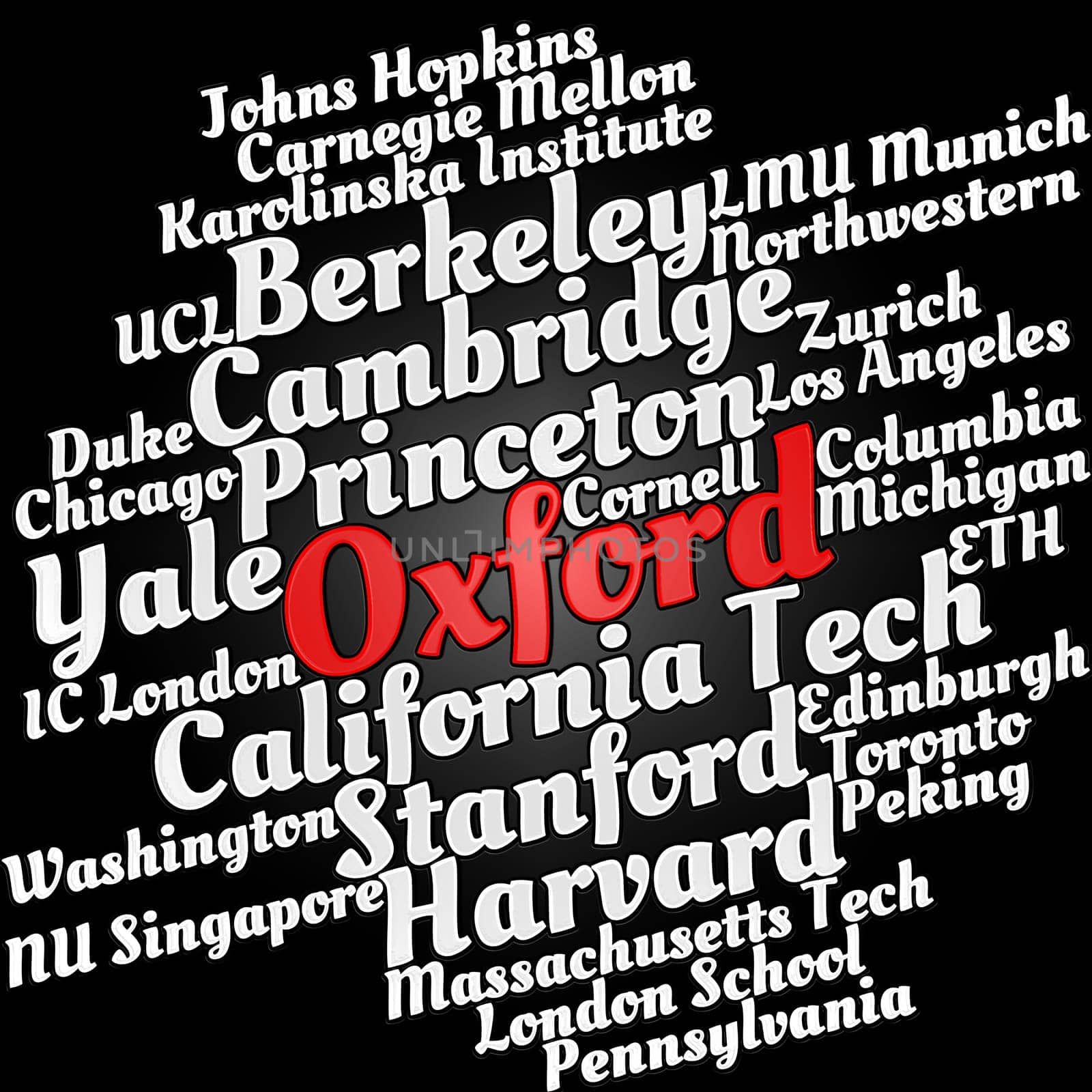 Word cloud of popular universities of the world