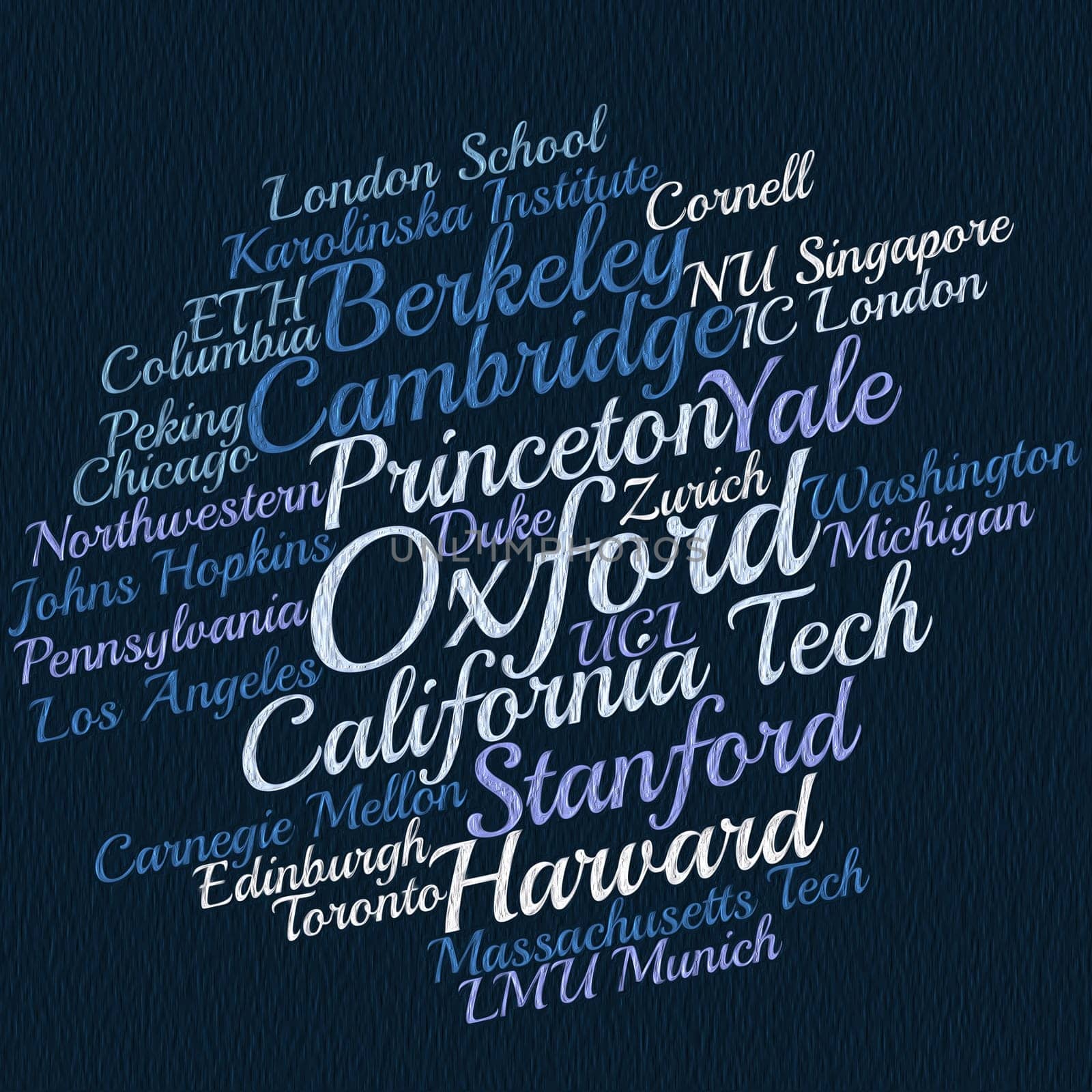 Word cloud of popular universities of the world