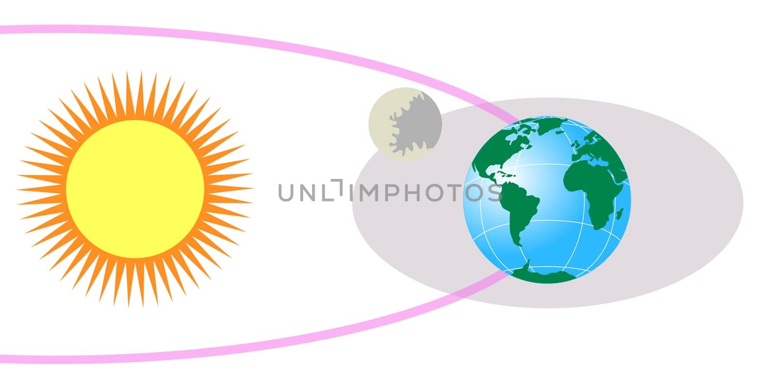 Illustration of a sun, earth and moon set on black background done in retro style.