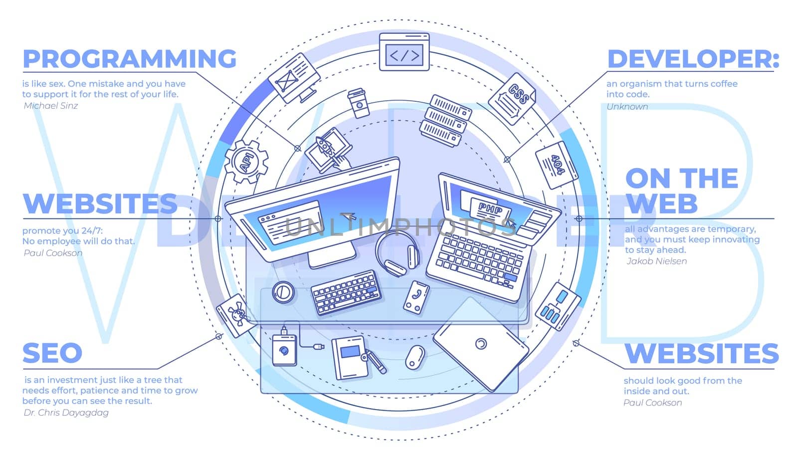 Dynamic and detailed poster on the profession of web developer. The illustration contains elements and icons, which makes it easy and diverse to use it in your advertising and promo presentations.