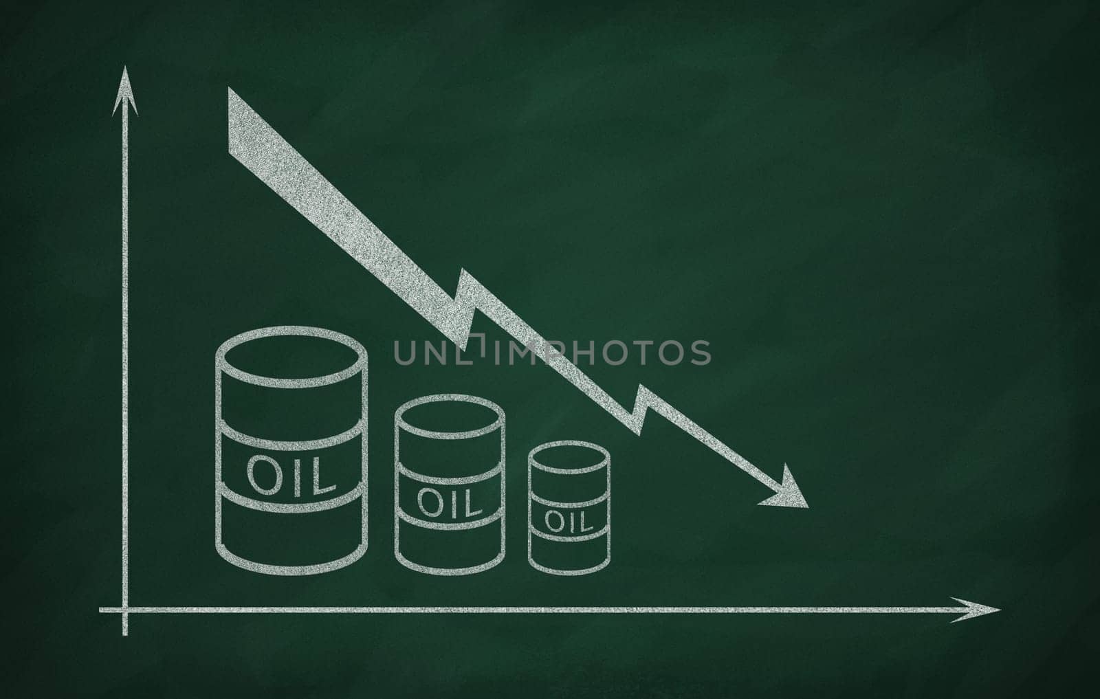 Graph showing falling oil prices in the market