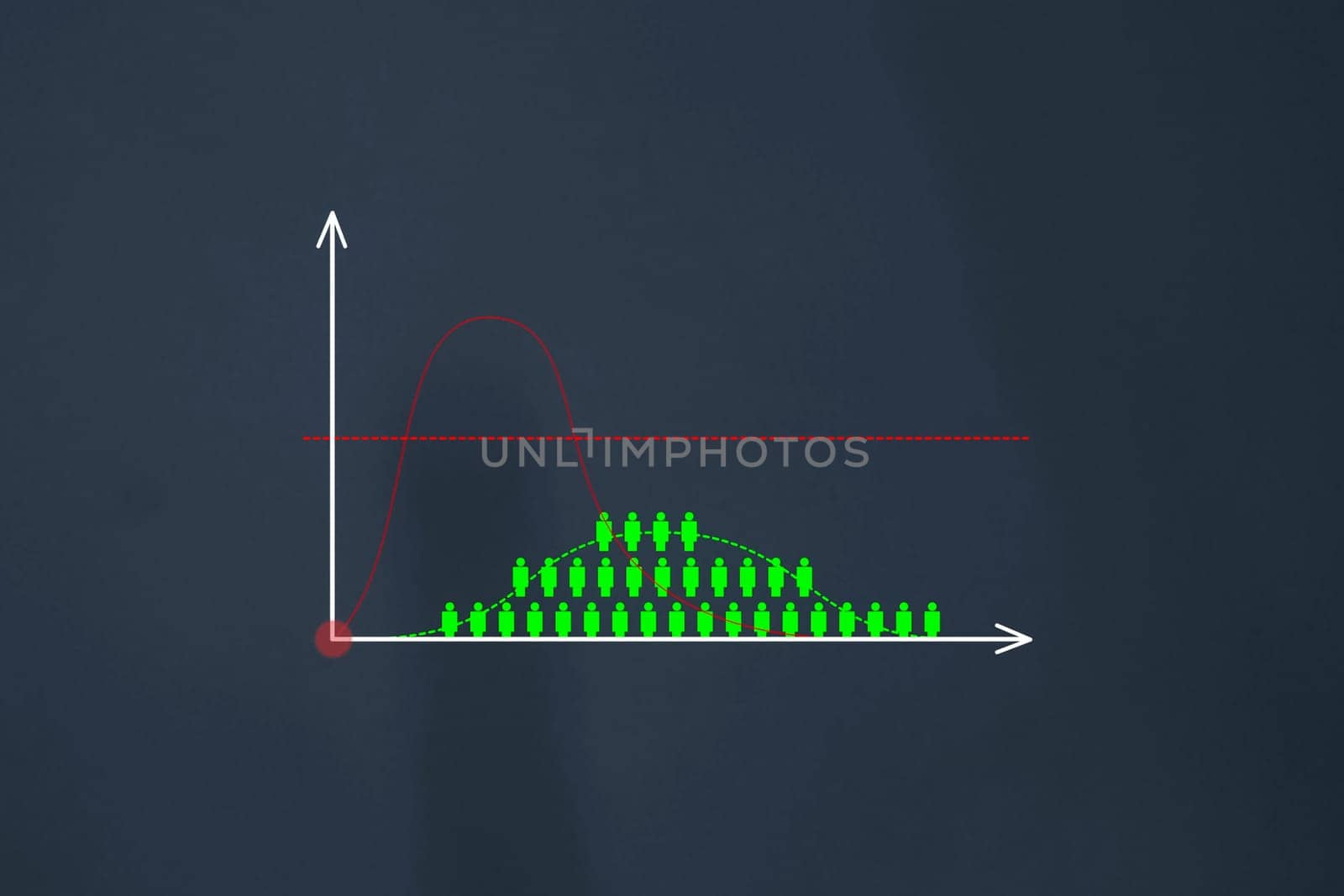 The rate of increase in incidence. A graph of the number of people.