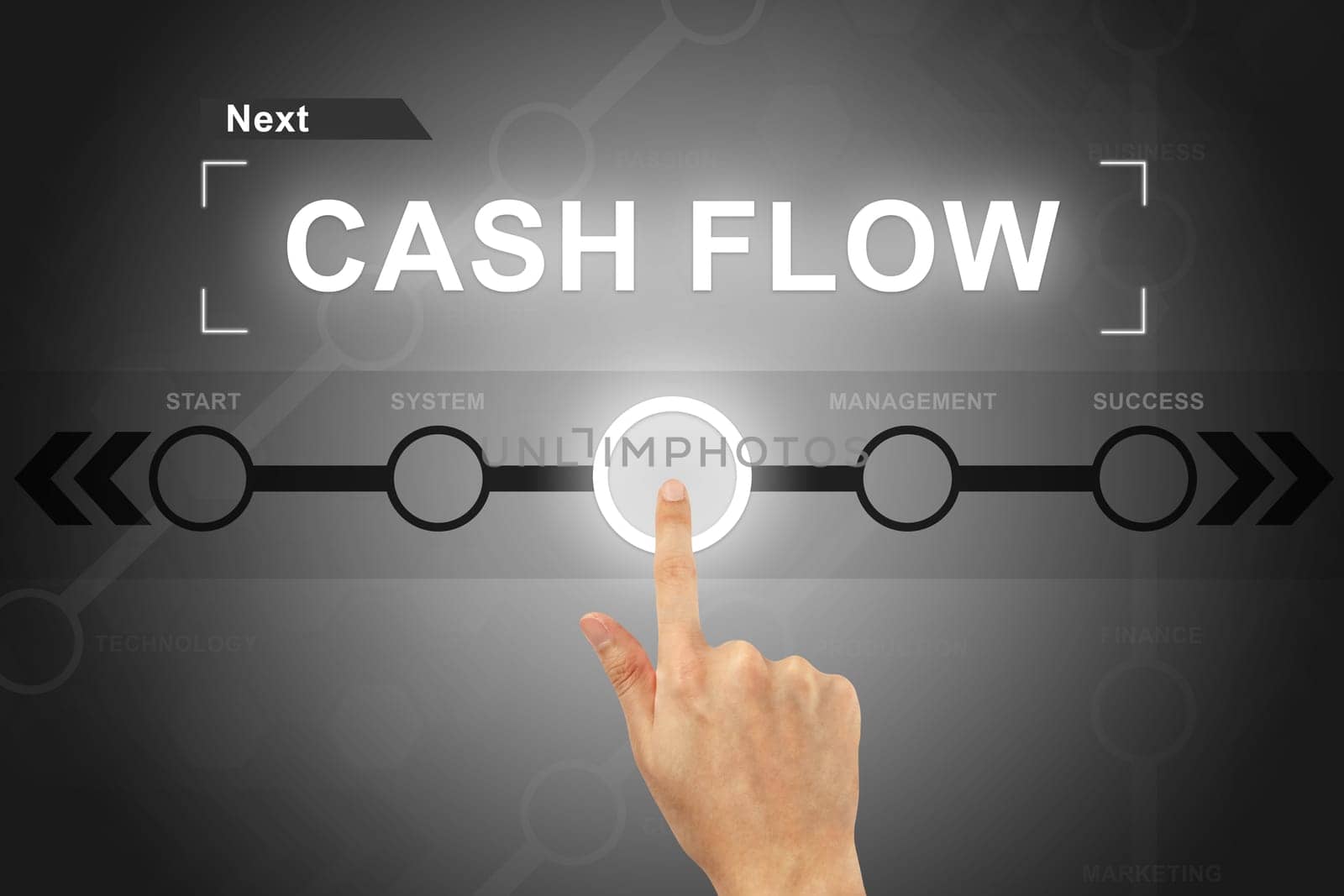 hand clicking cash flow button on a touch screen
