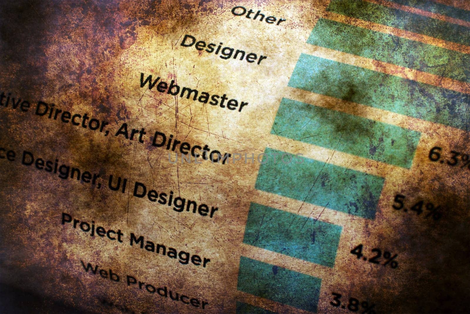 Web professions grunge concept