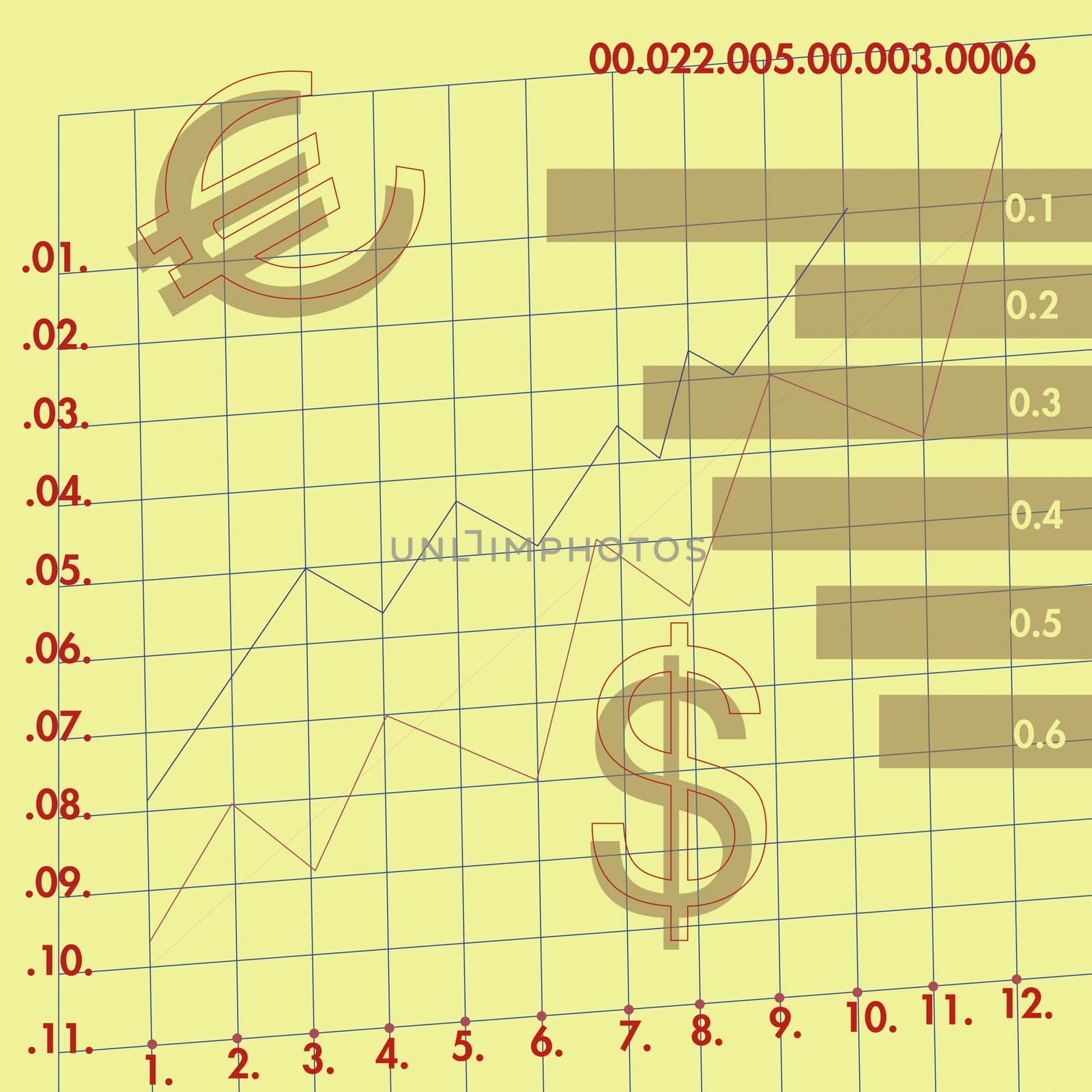Close-up of financial graphs