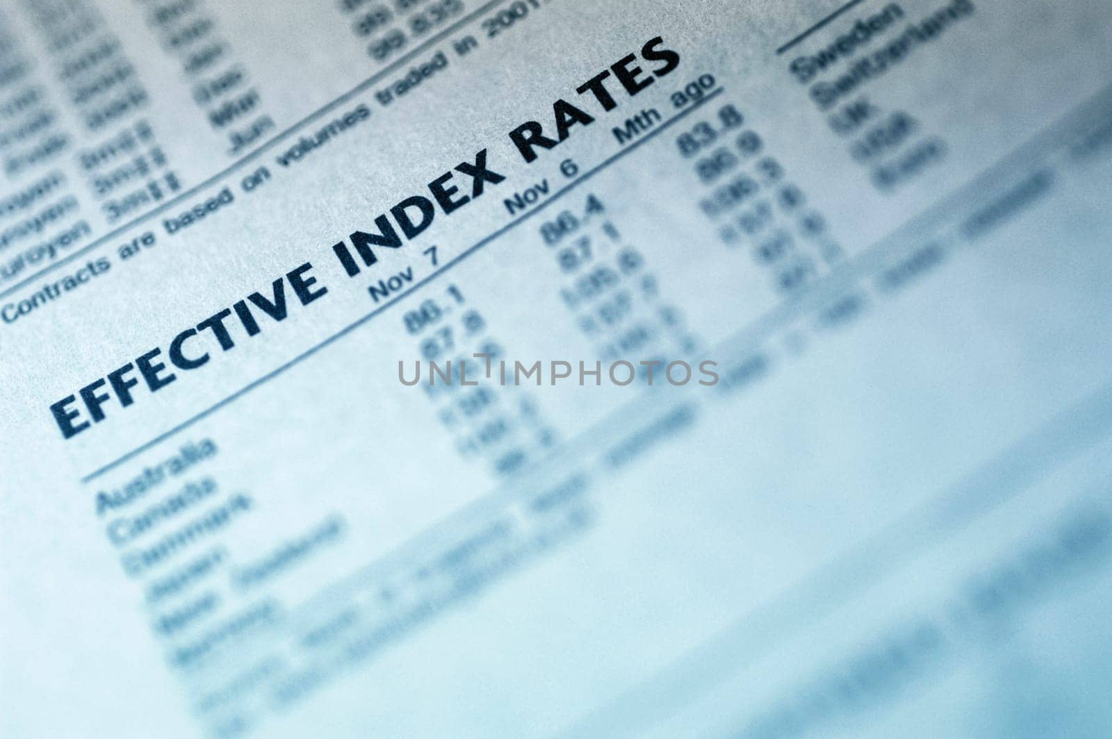 List of stock market rates, close-up